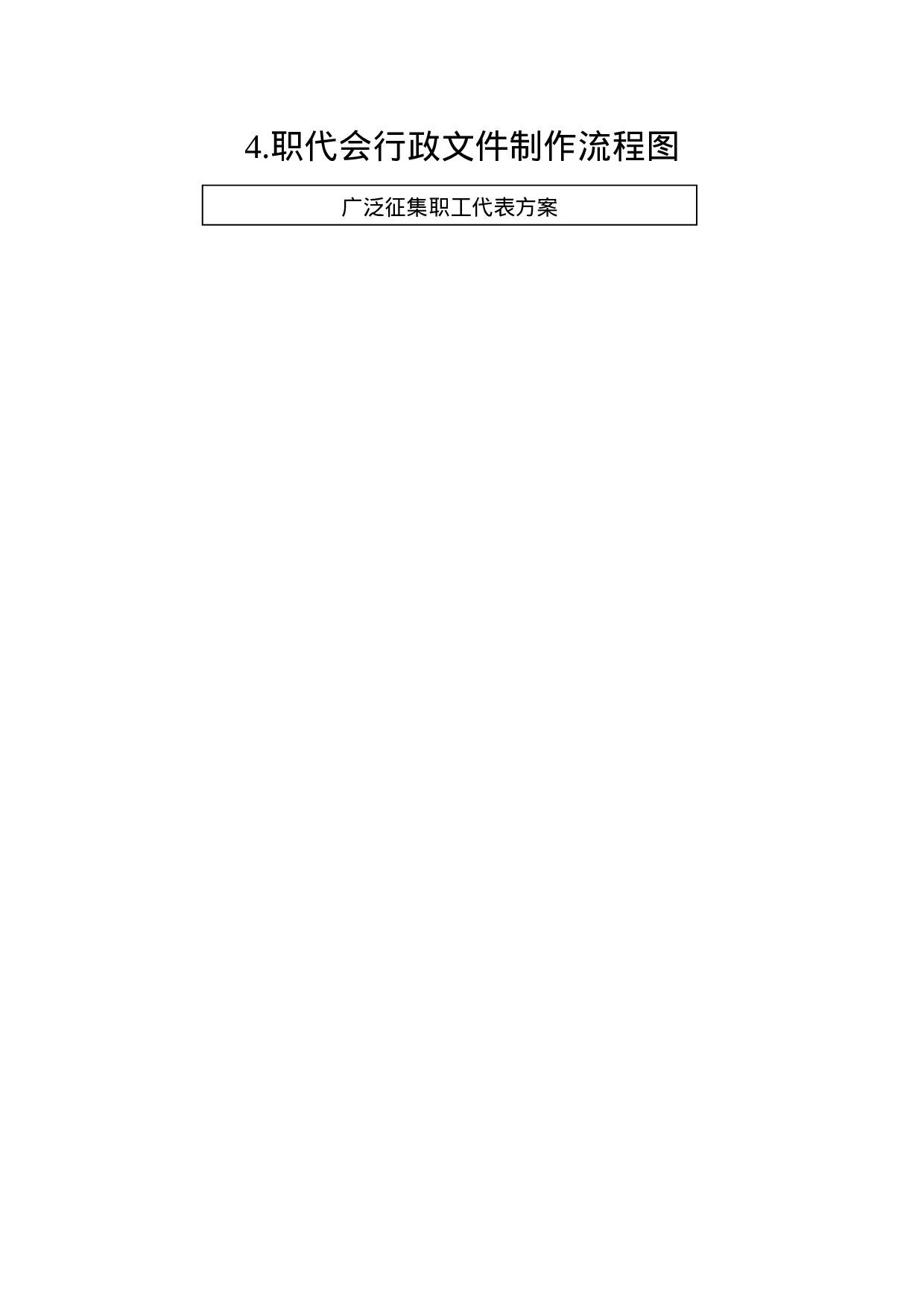 市直机关30项工作流程图.docx 第5页