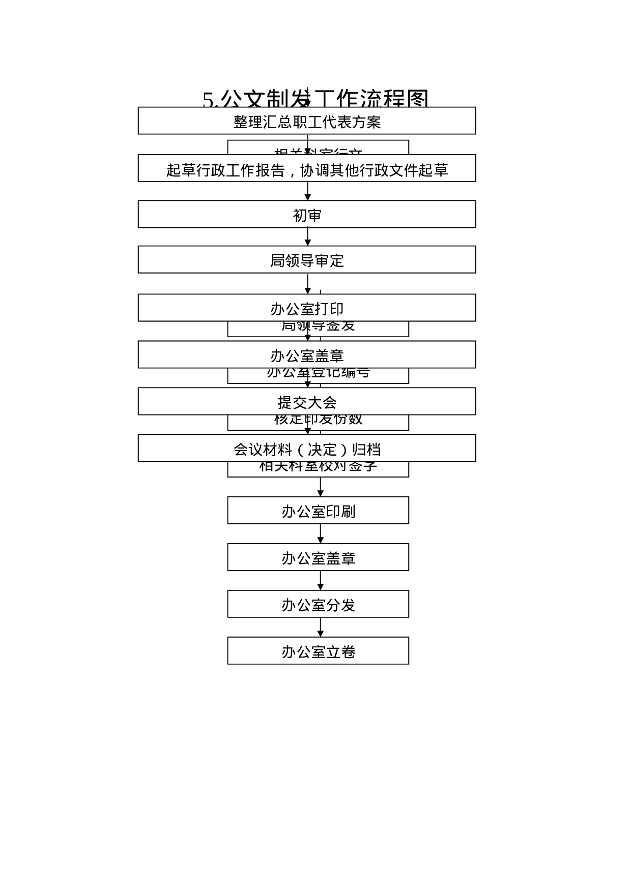 市直机关30项工作流程图.docx 第6页