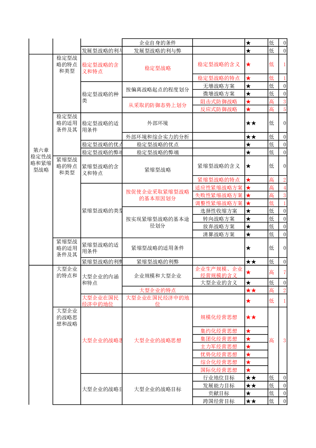 【高频考点】00151 企业经营战略 部分预览.pdf 第4页