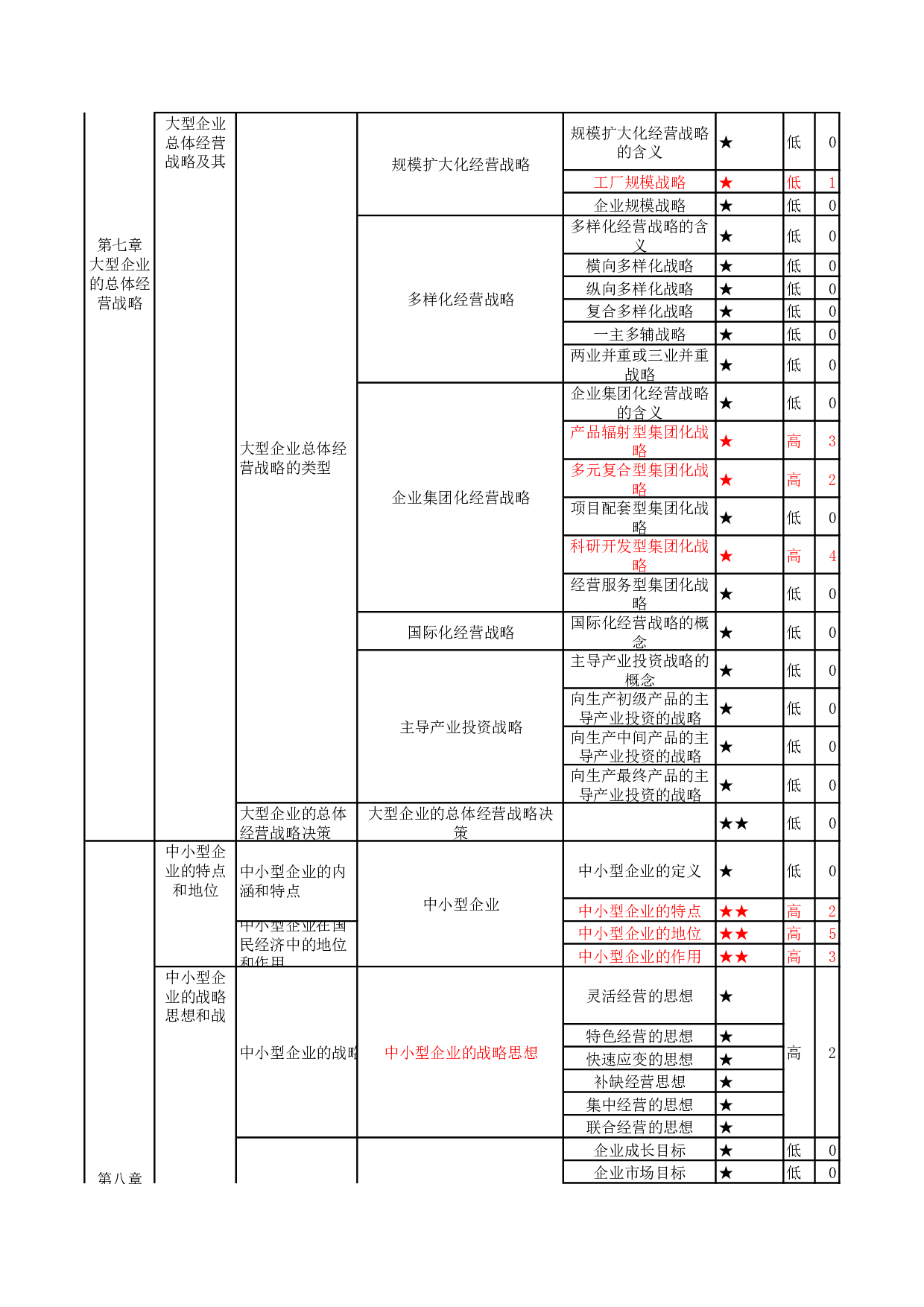 【高频考点】00151 企业经营战略 部分预览.pdf 第5页