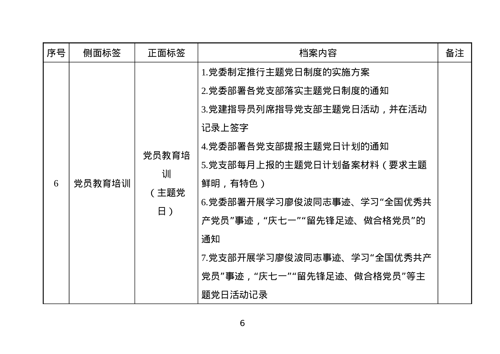 基层党组织党建档案材料分类对照表.docx 第6页