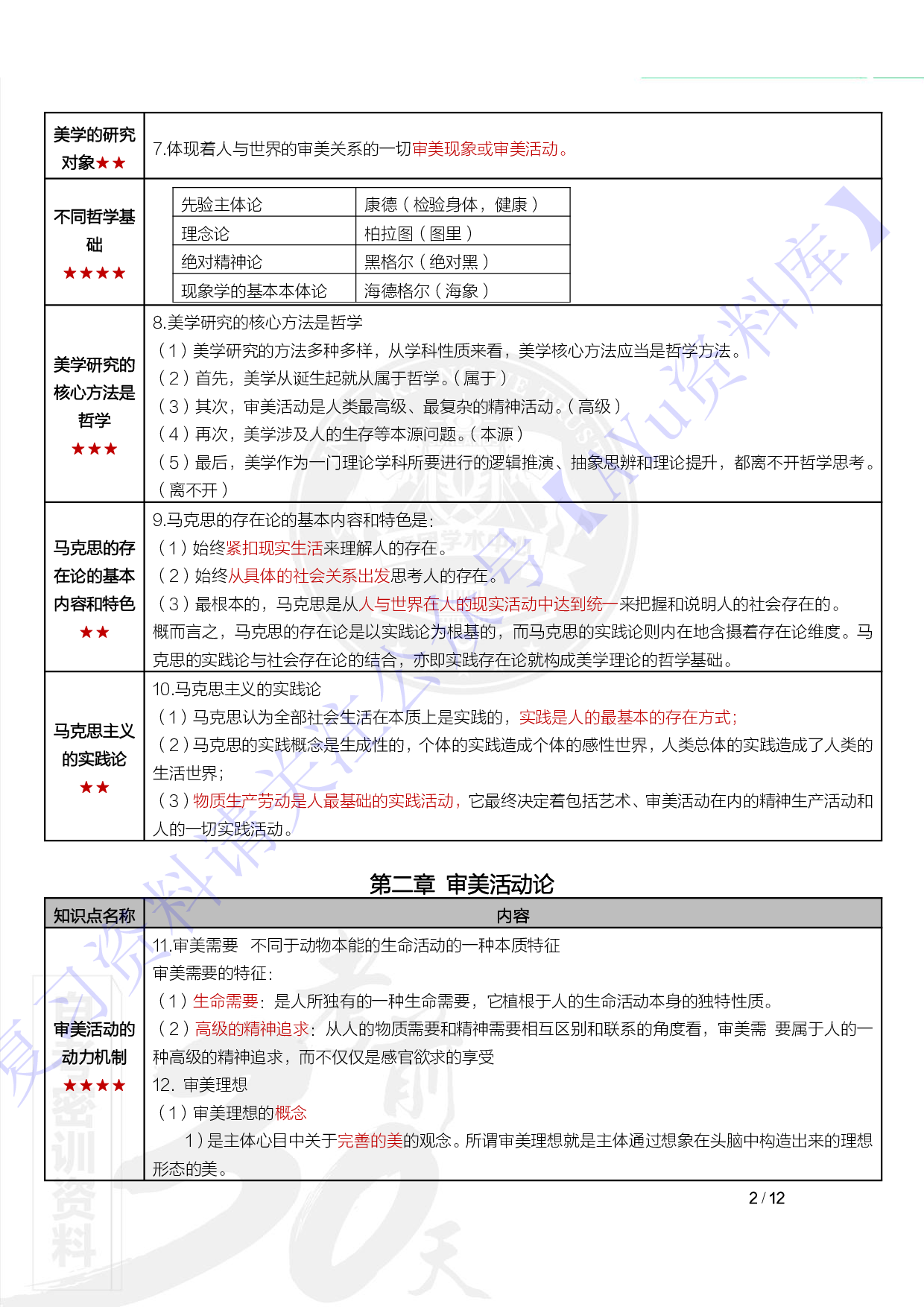 【章节 知识点汇总2】00037 美学 1.pdf 第3页