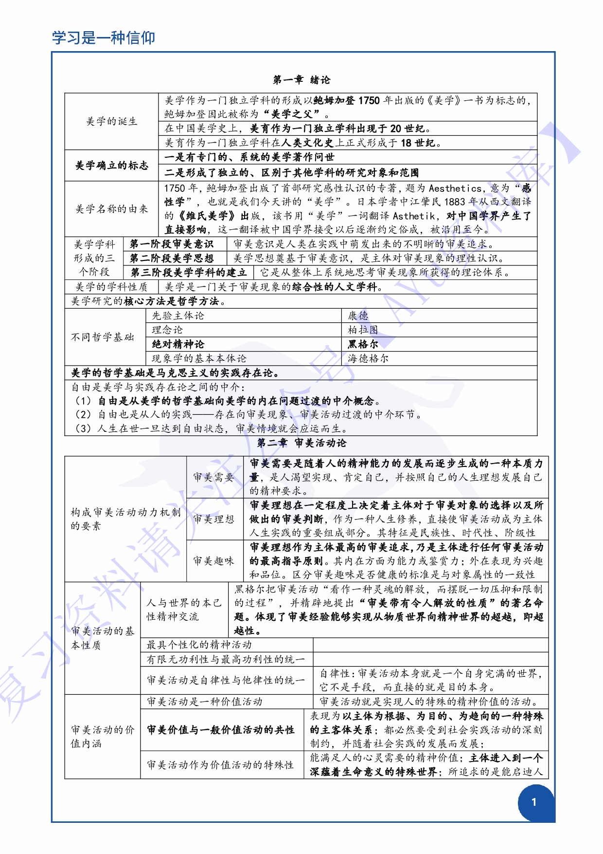 【章节 知识点汇总3】00037 美学 1.pdf 第2页