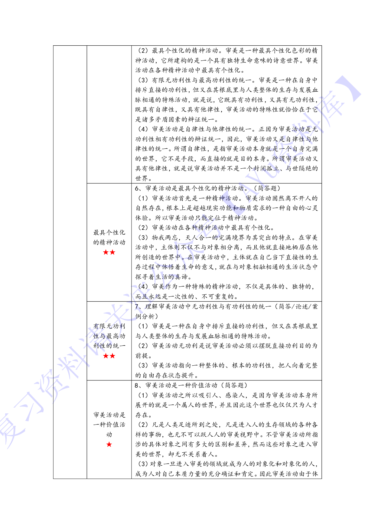 【章节 知识点汇总4】00037 美学 1.pdf 第3页