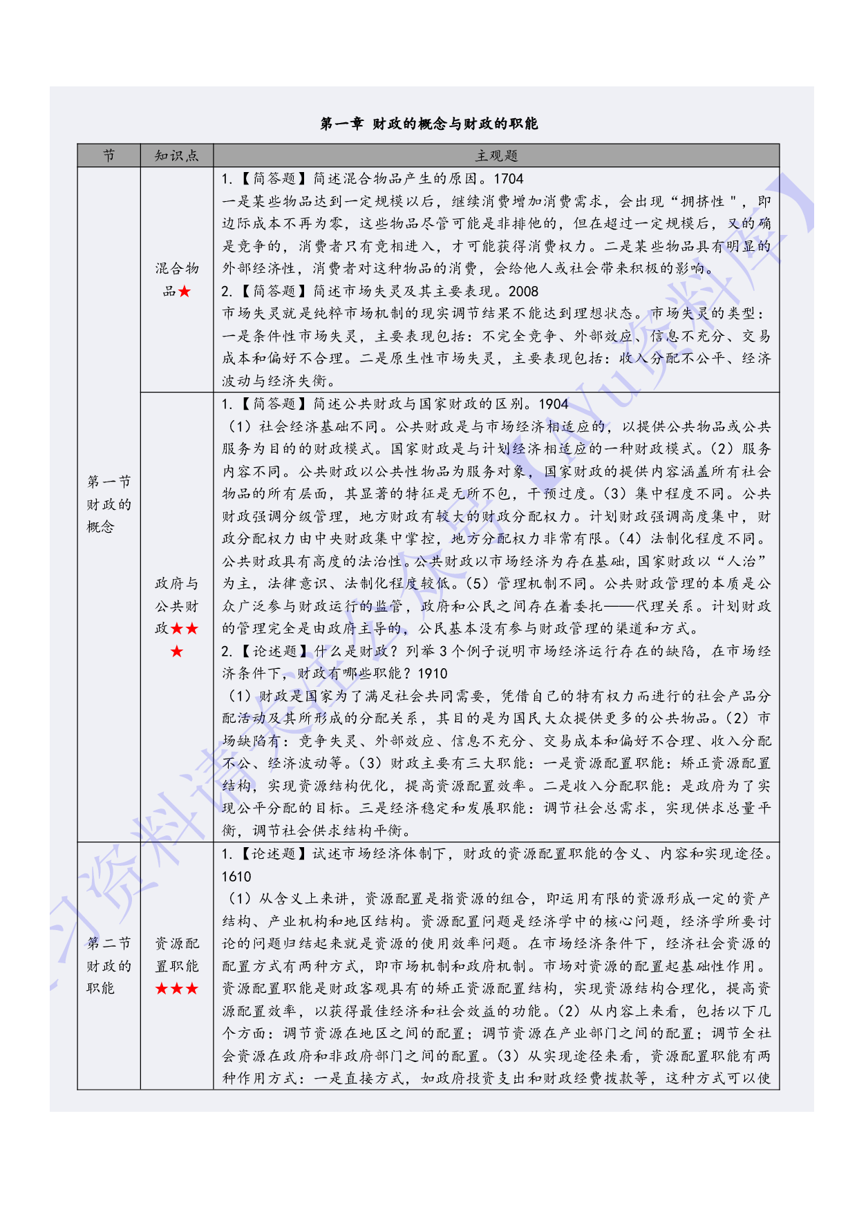 【章节知识 简答题】00060 财政学  1.pdf 第2页