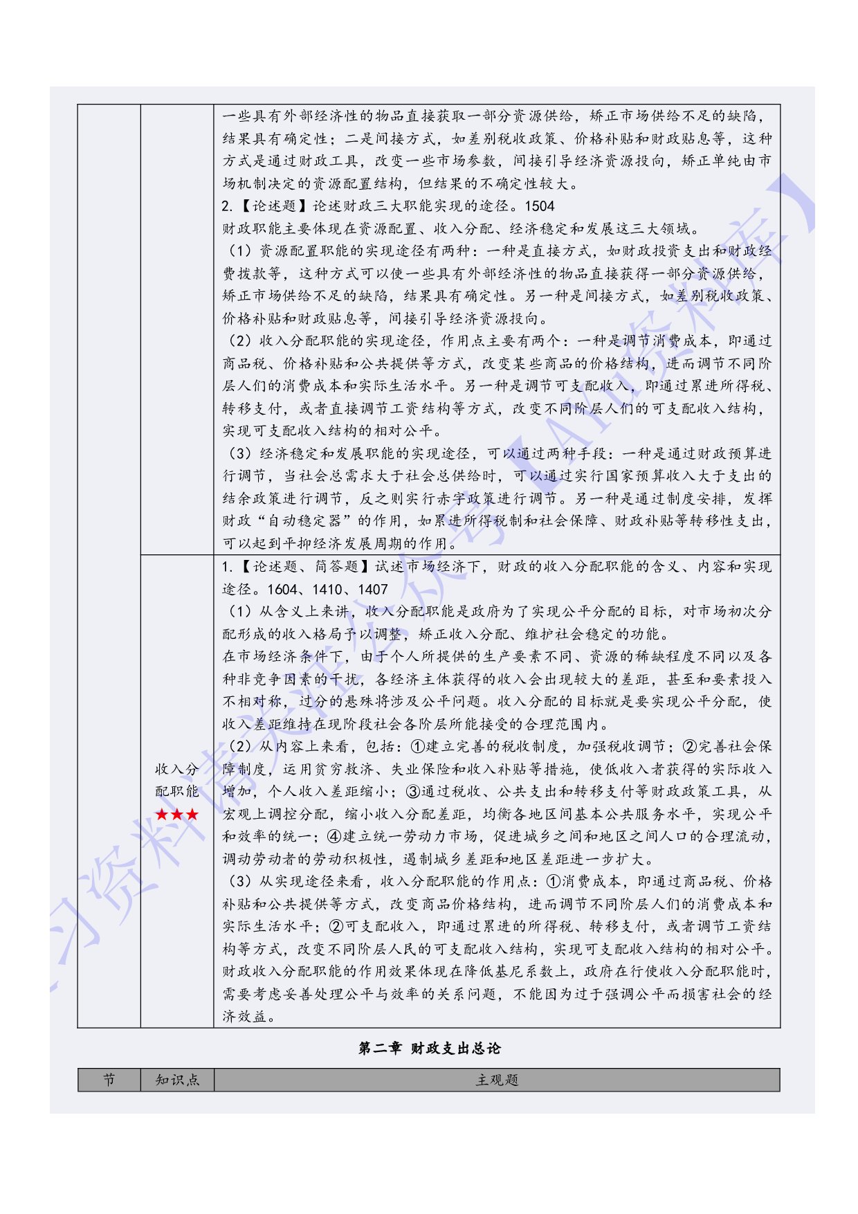 【章节知识 简答题】00060 财政学  1.pdf 第3页