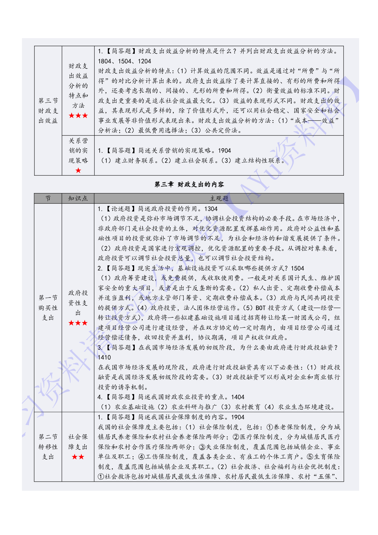 【章节知识 简答题】00060 财政学  1.pdf 第5页