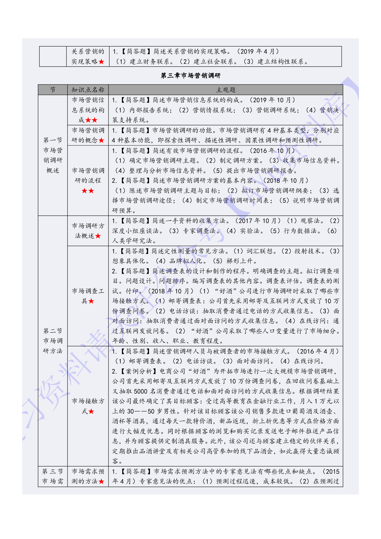 【章节知识 简述题2】00058 市场营销学 1.pdf 第5页