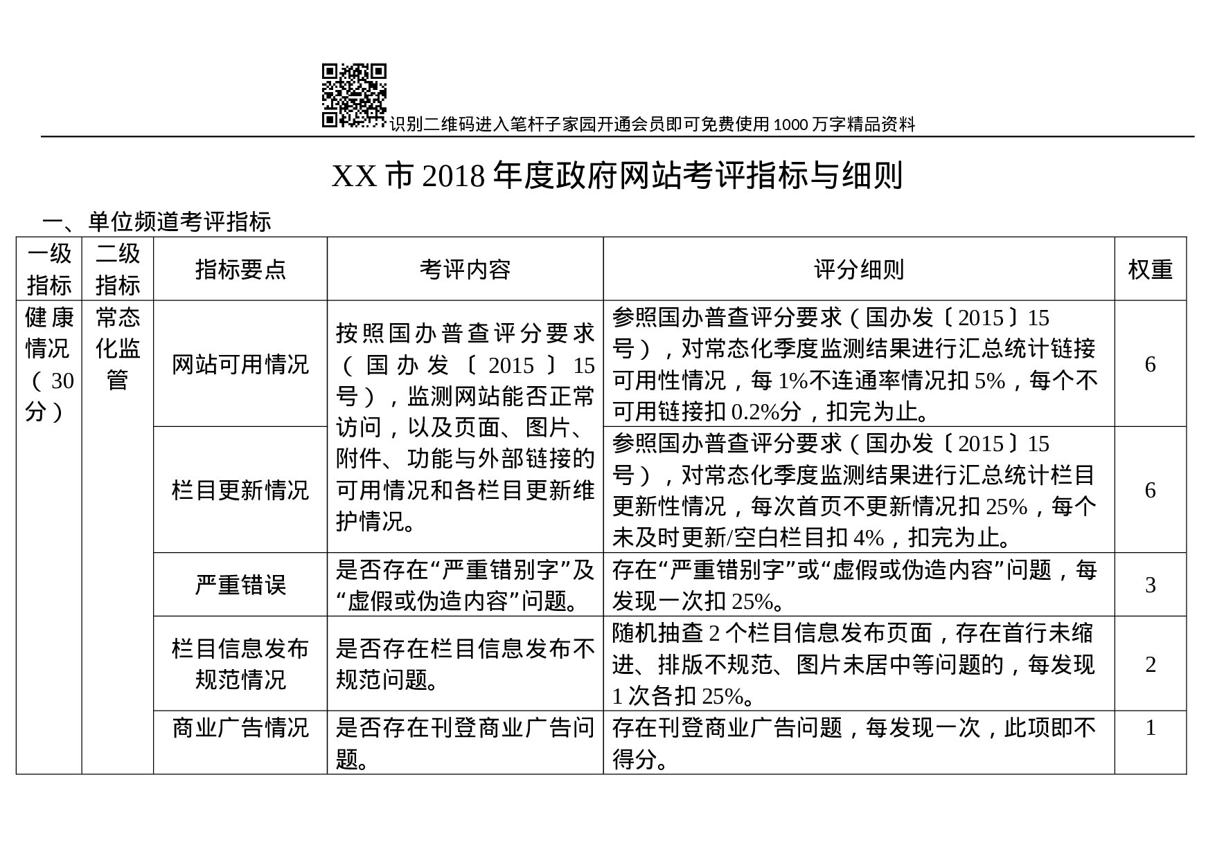 XX年度政府网站考评指标与细则.docx 第1页