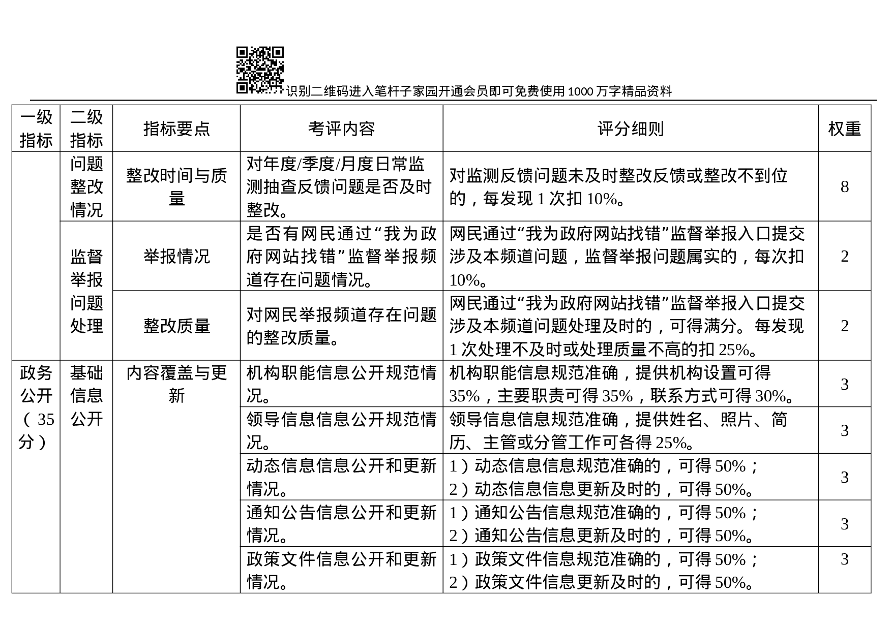 XX年度政府网站考评指标与细则.docx 第2页