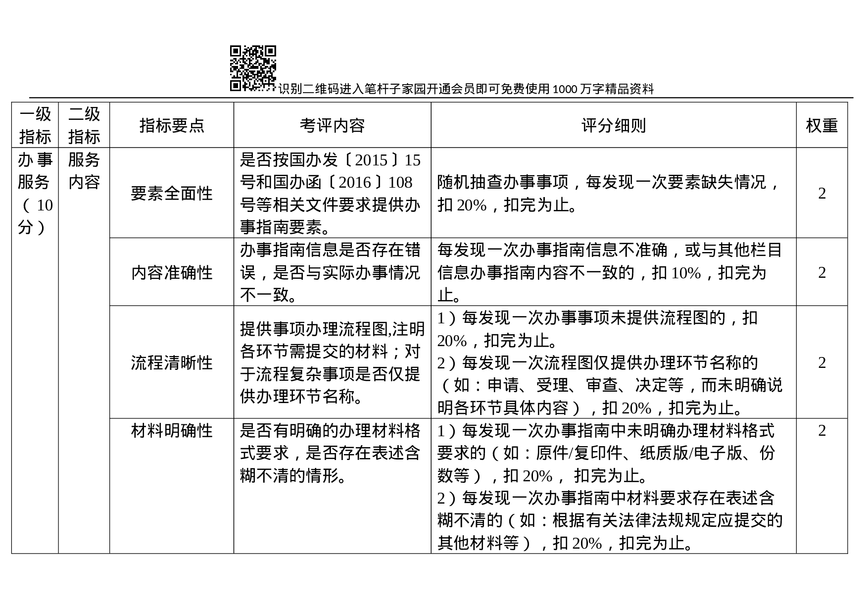 XX年度政府网站考评指标与细则.docx 第4页