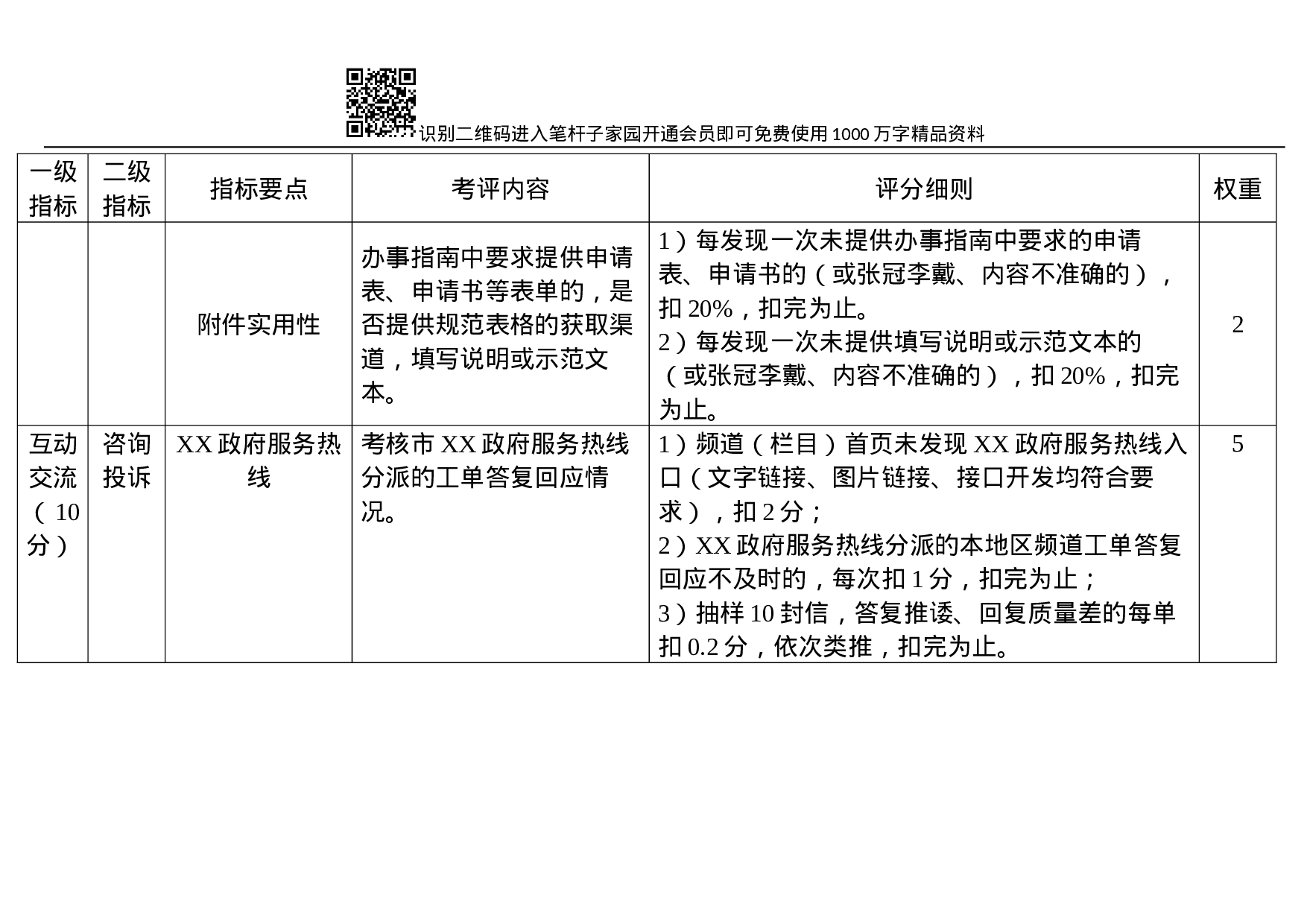 XX年度政府网站考评指标与细则.docx 第5页