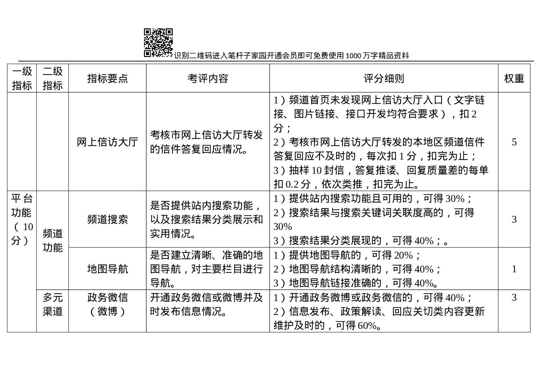 XX年度政府网站考评指标与细则.docx 第6页