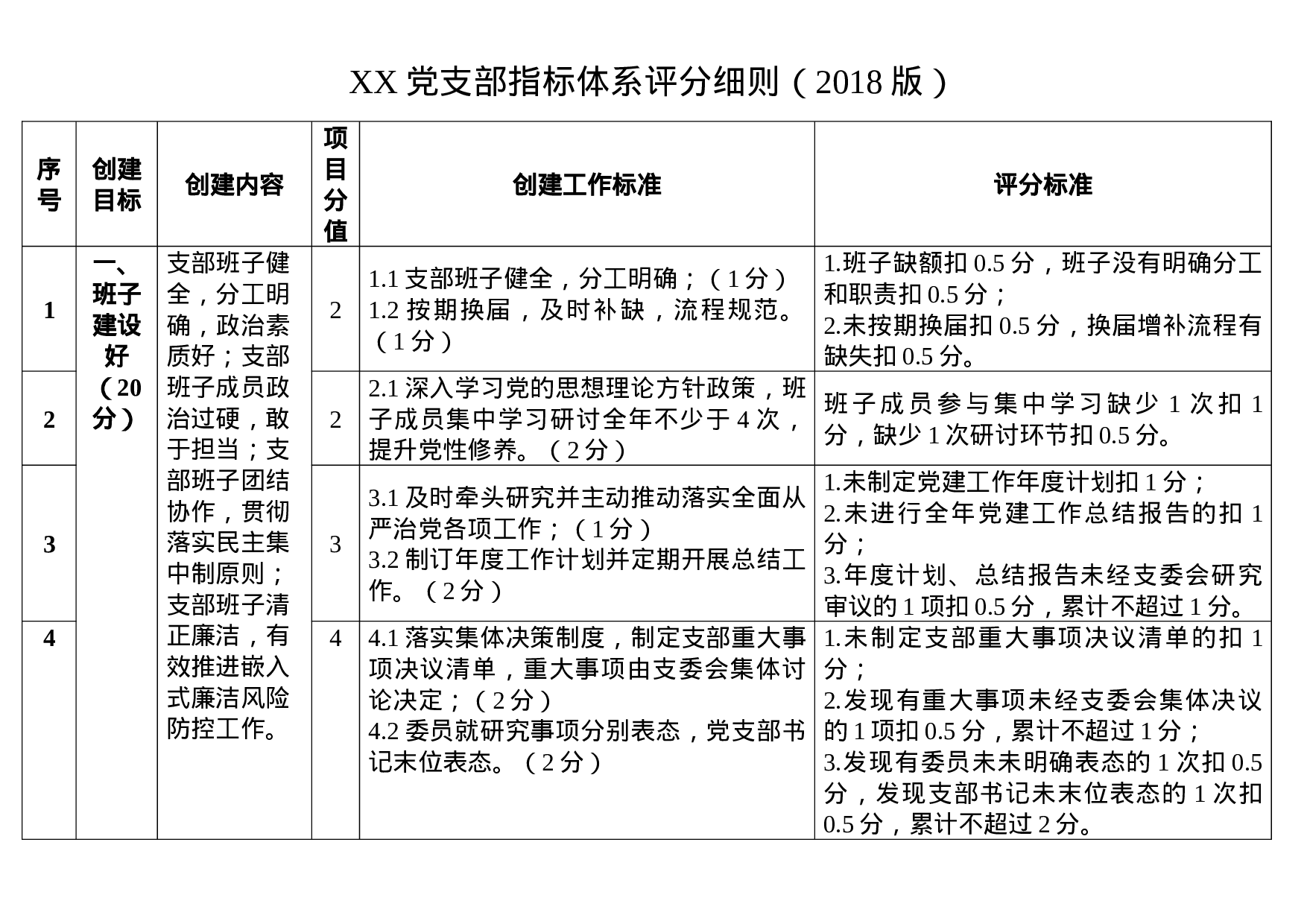 XX年党支部指标体系评分细则.docx 第1页