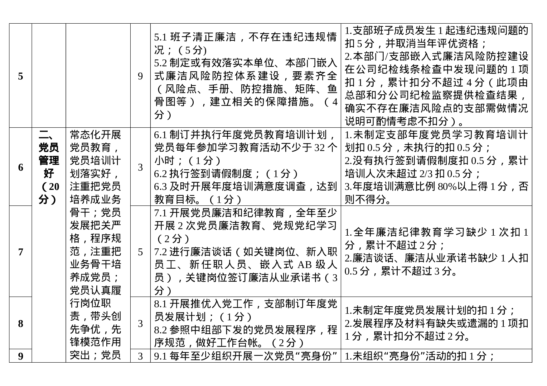 XX年党支部指标体系评分细则.docx 第2页