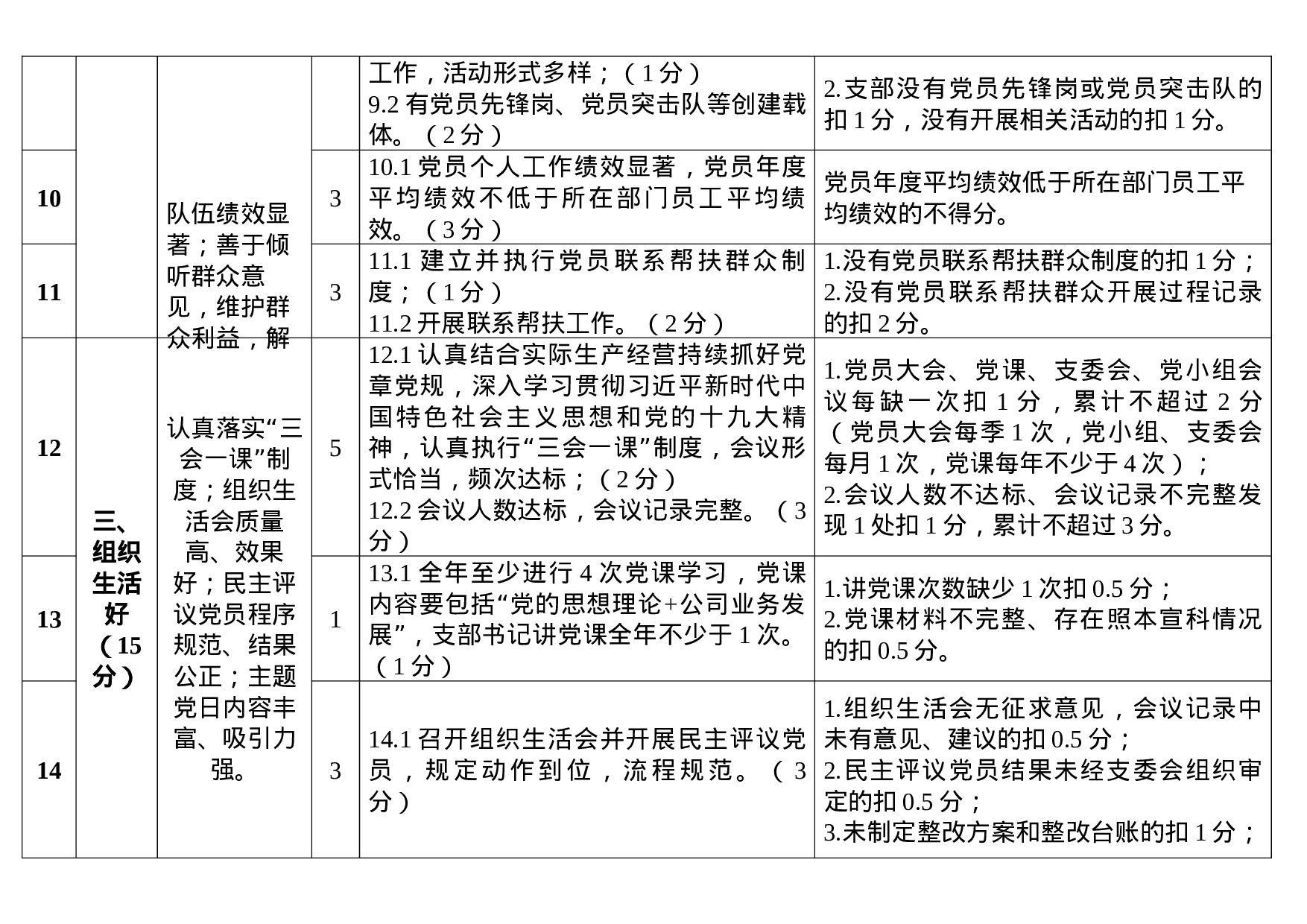 XX年党支部指标体系评分细则.docx 第3页