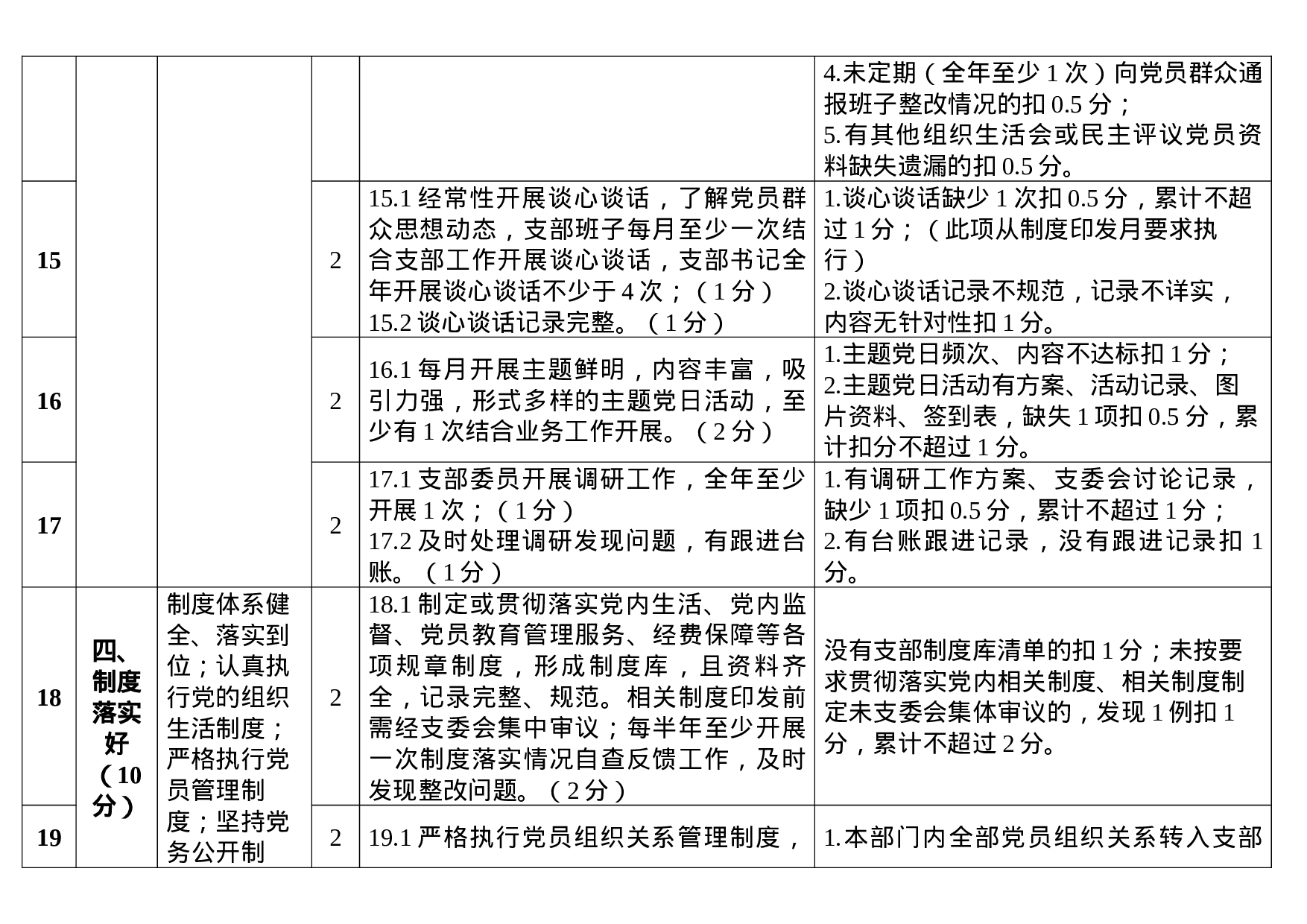 XX年党支部指标体系评分细则.docx 第4页