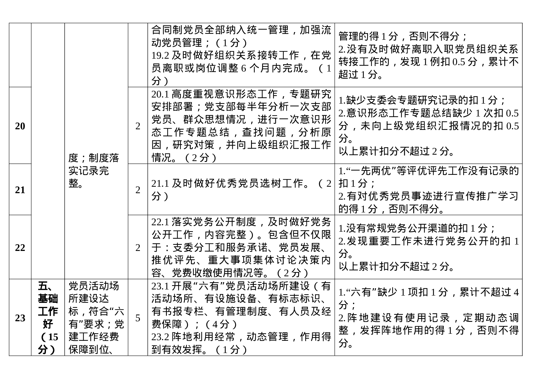 XX年党支部指标体系评分细则.docx 第5页