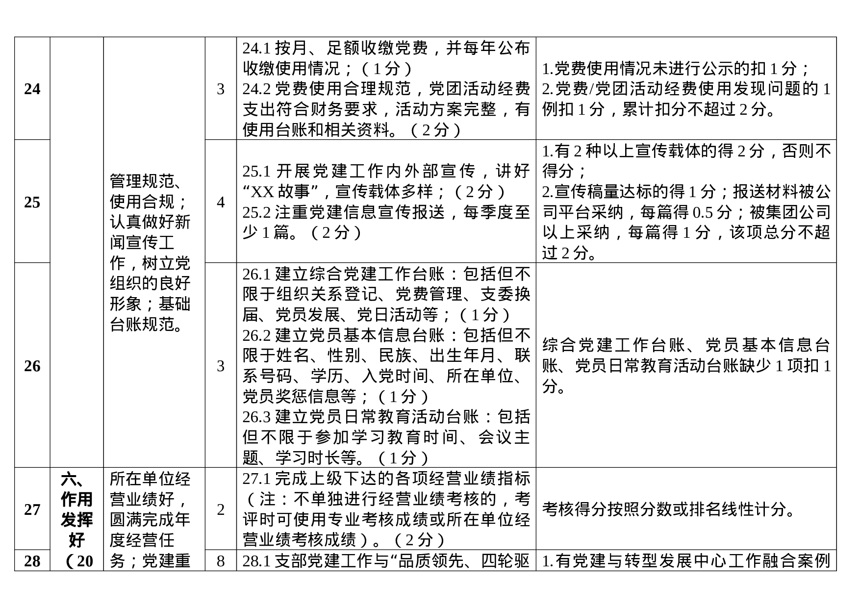 XX年党支部指标体系评分细则.docx 第6页