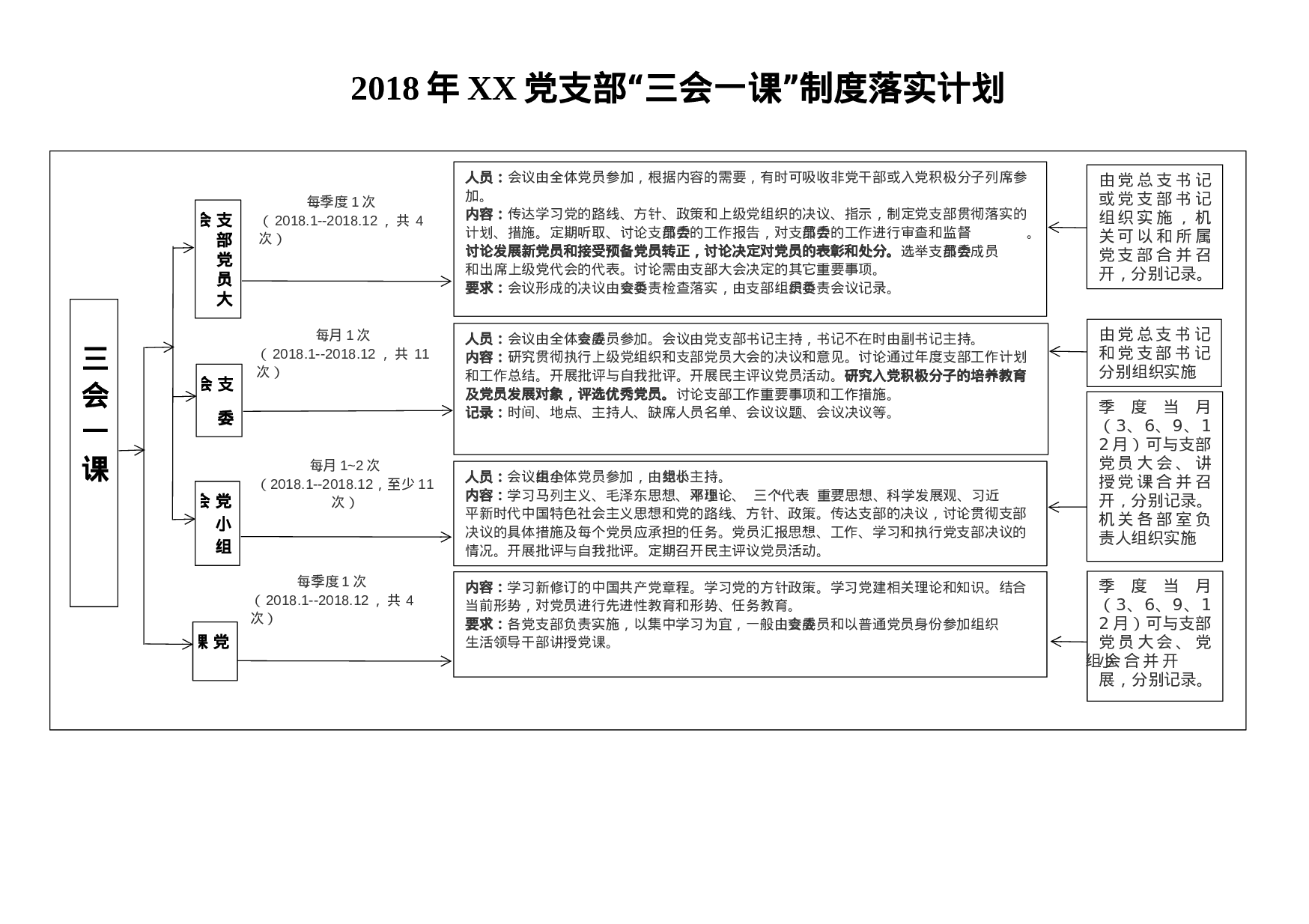 XX年党支部“三会一课”制度落实计划表.docx 第1页