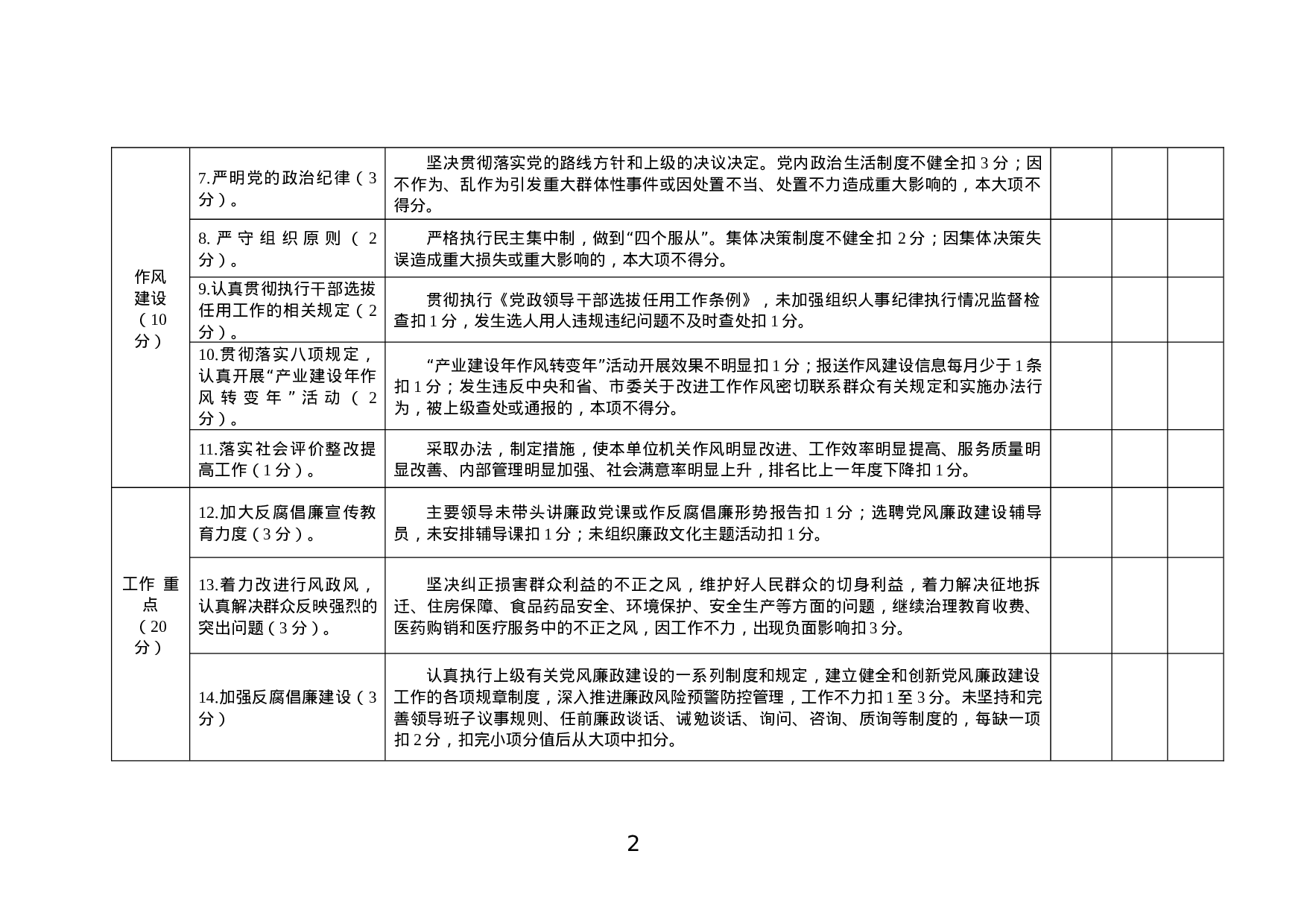 XX年党风廉政建设责任制量化考核表.docx 第2页