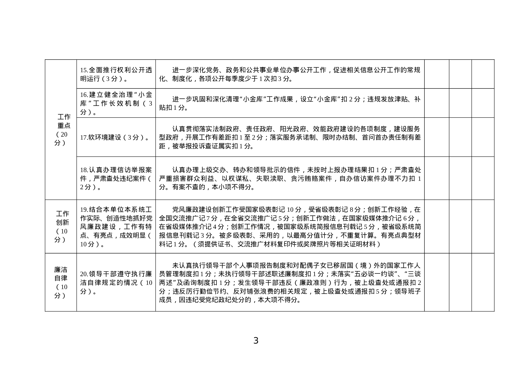 XX年党风廉政建设责任制量化考核表.docx 第3页