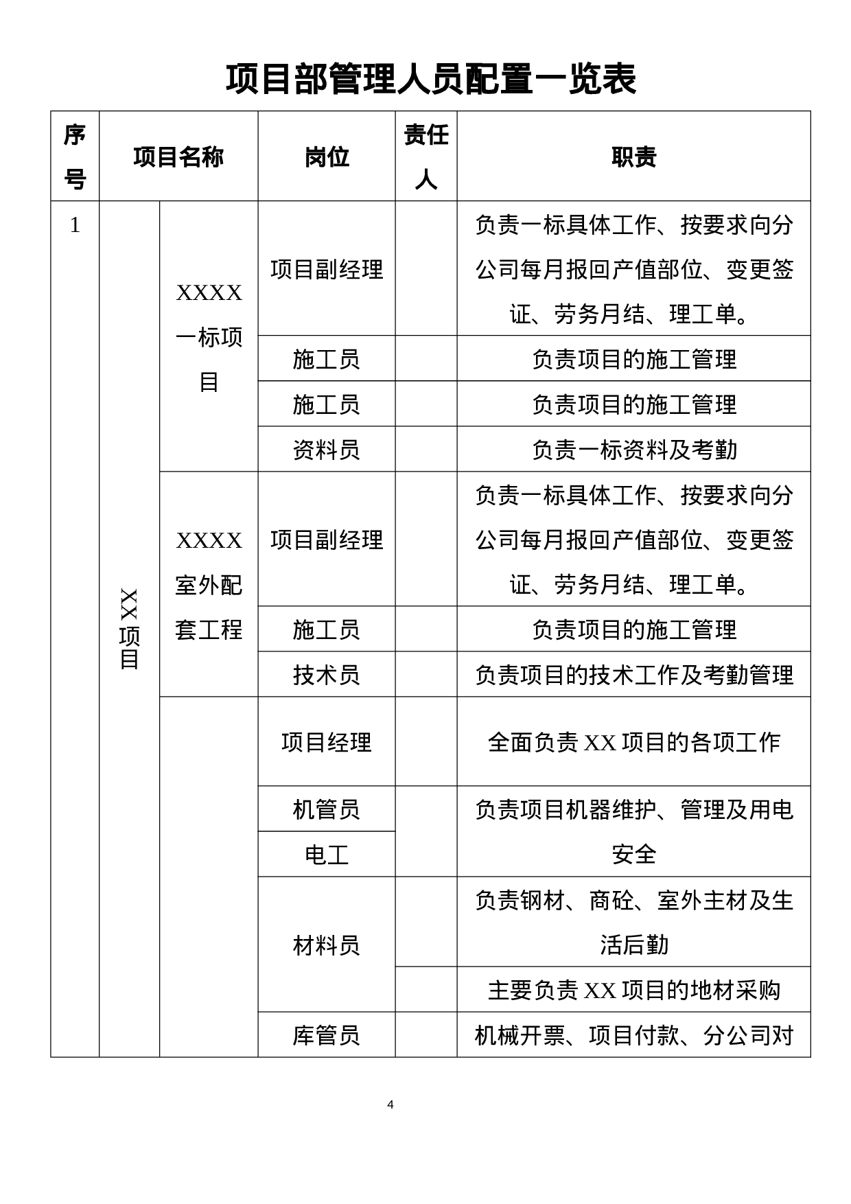 7五分公司组织结构体系.docx 第4页