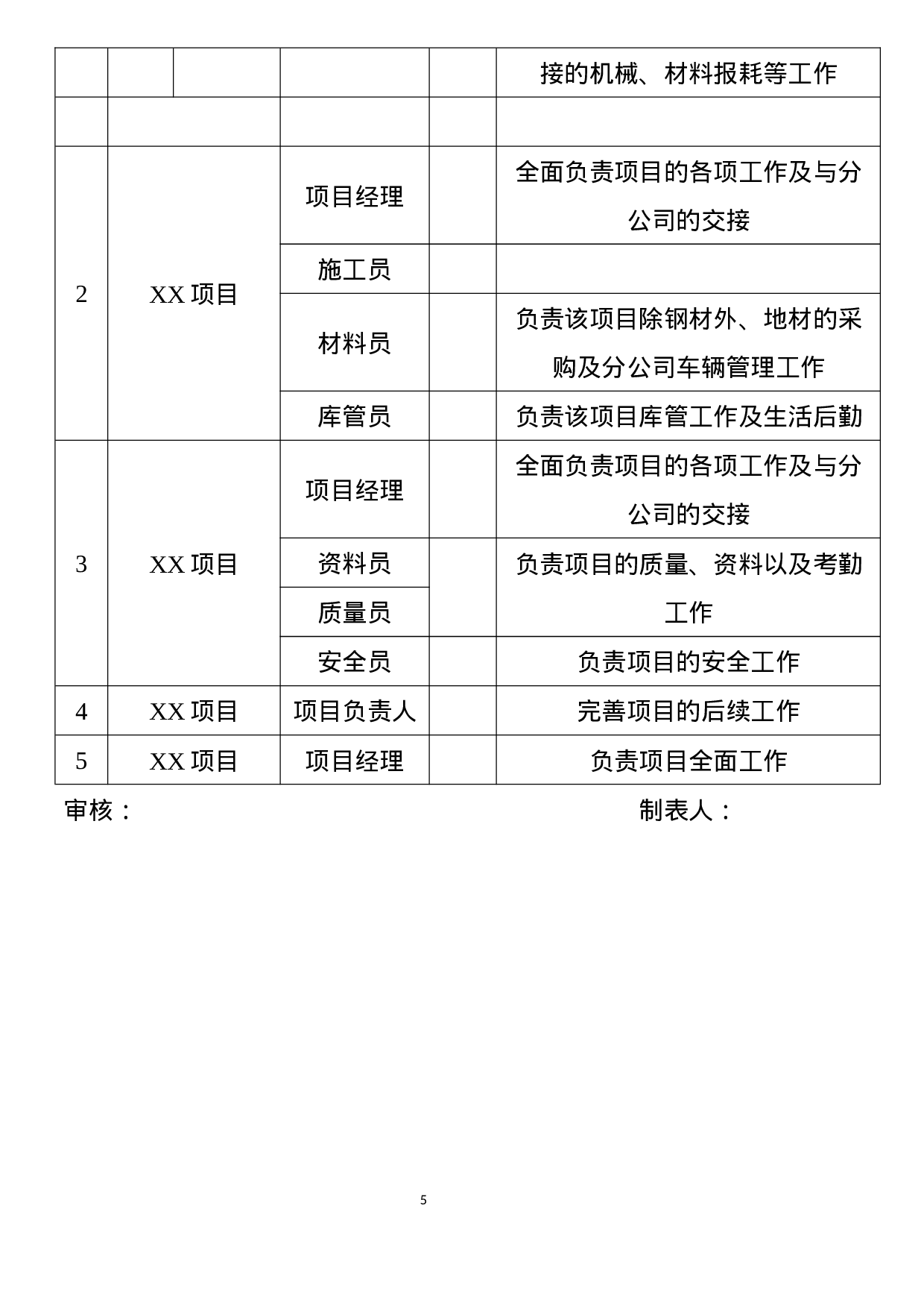 7五分公司组织结构体系.docx 第5页