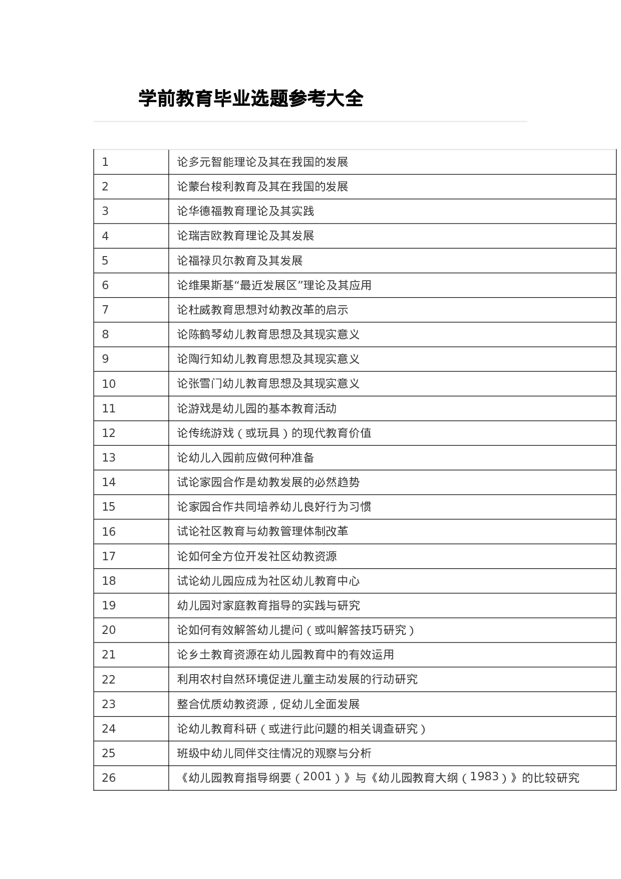毕业论文选题-学前教育1.docx 第1页