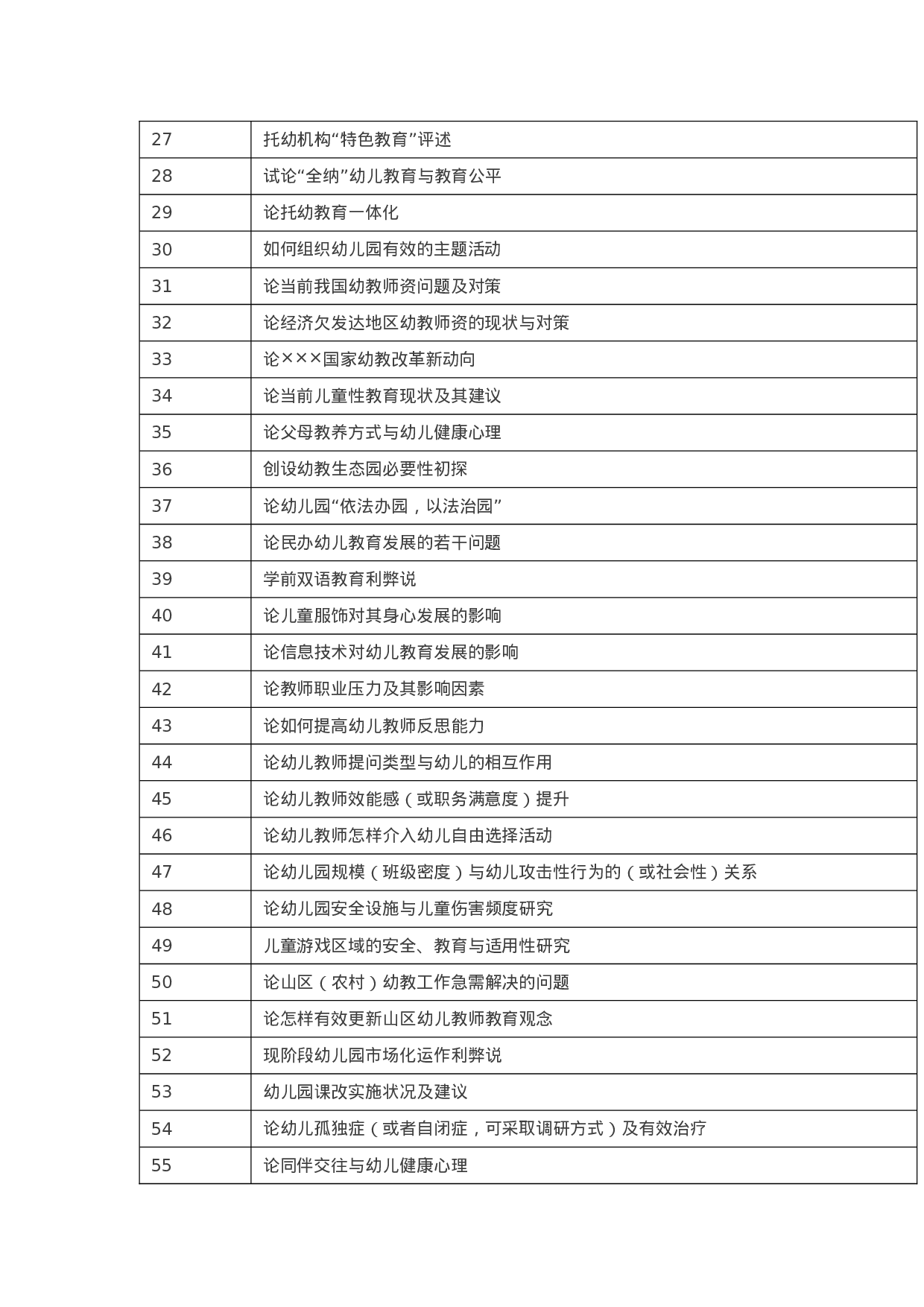 毕业论文选题-学前教育1.docx 第2页