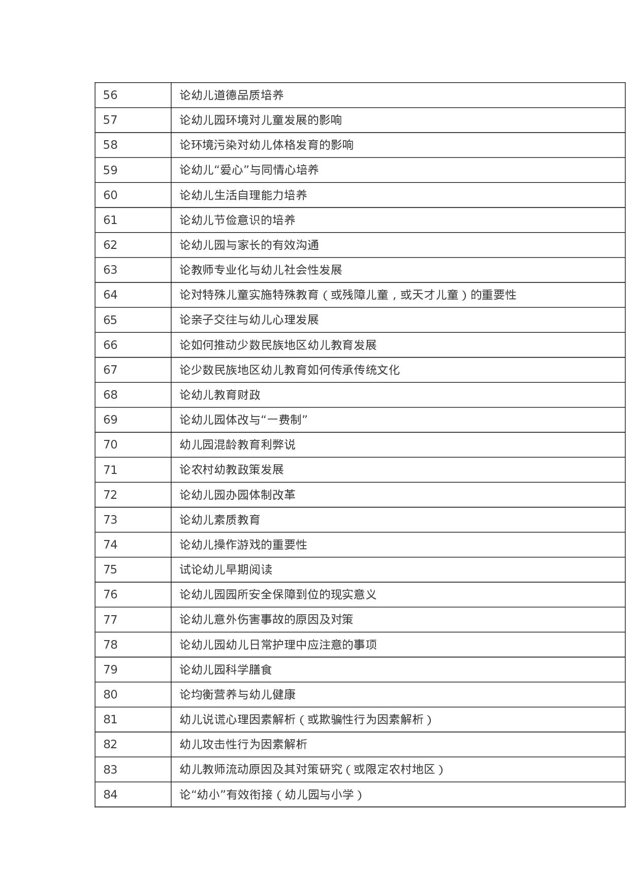 毕业论文选题-学前教育1.docx 第3页