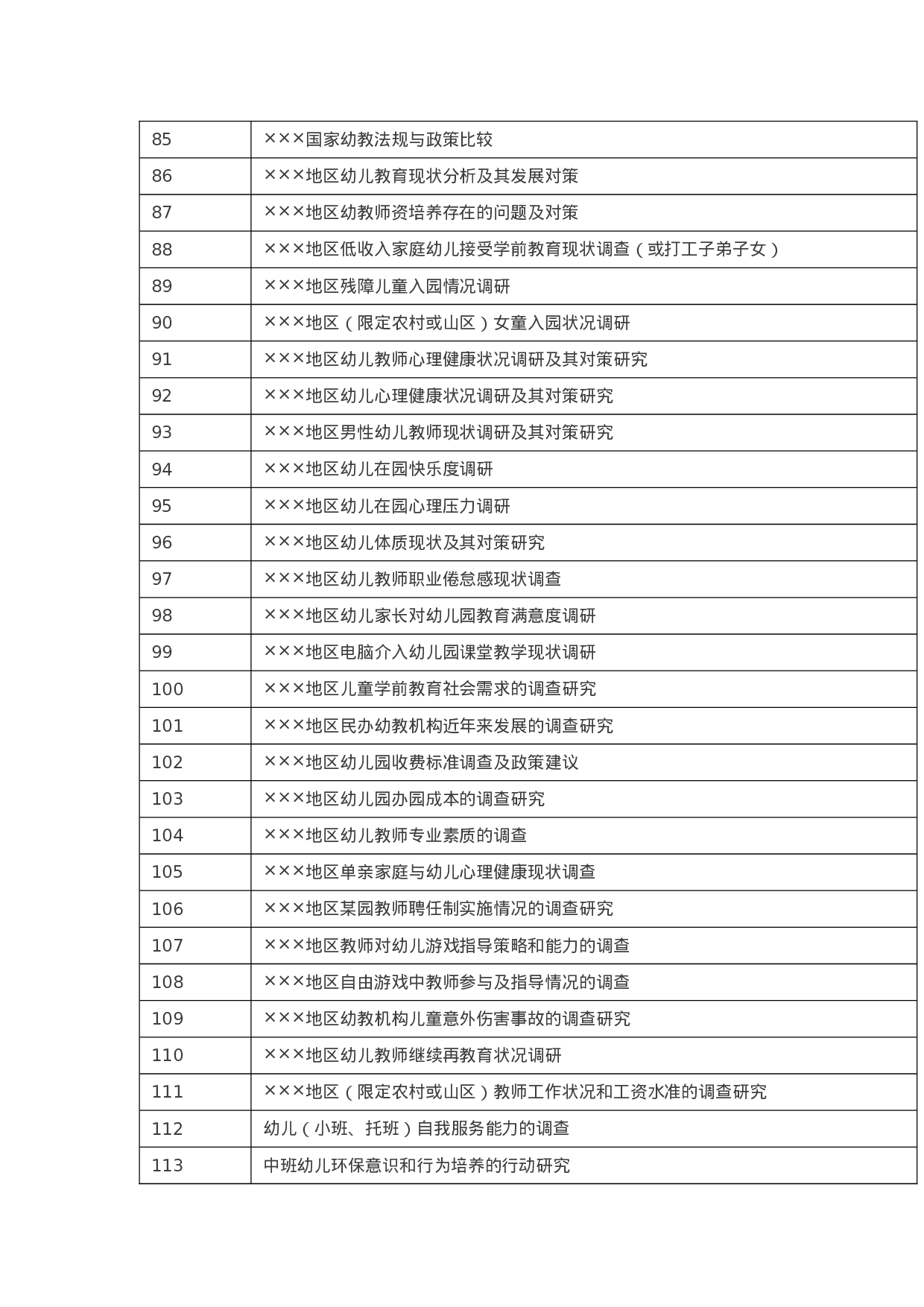 毕业论文选题-学前教育1.docx 第4页