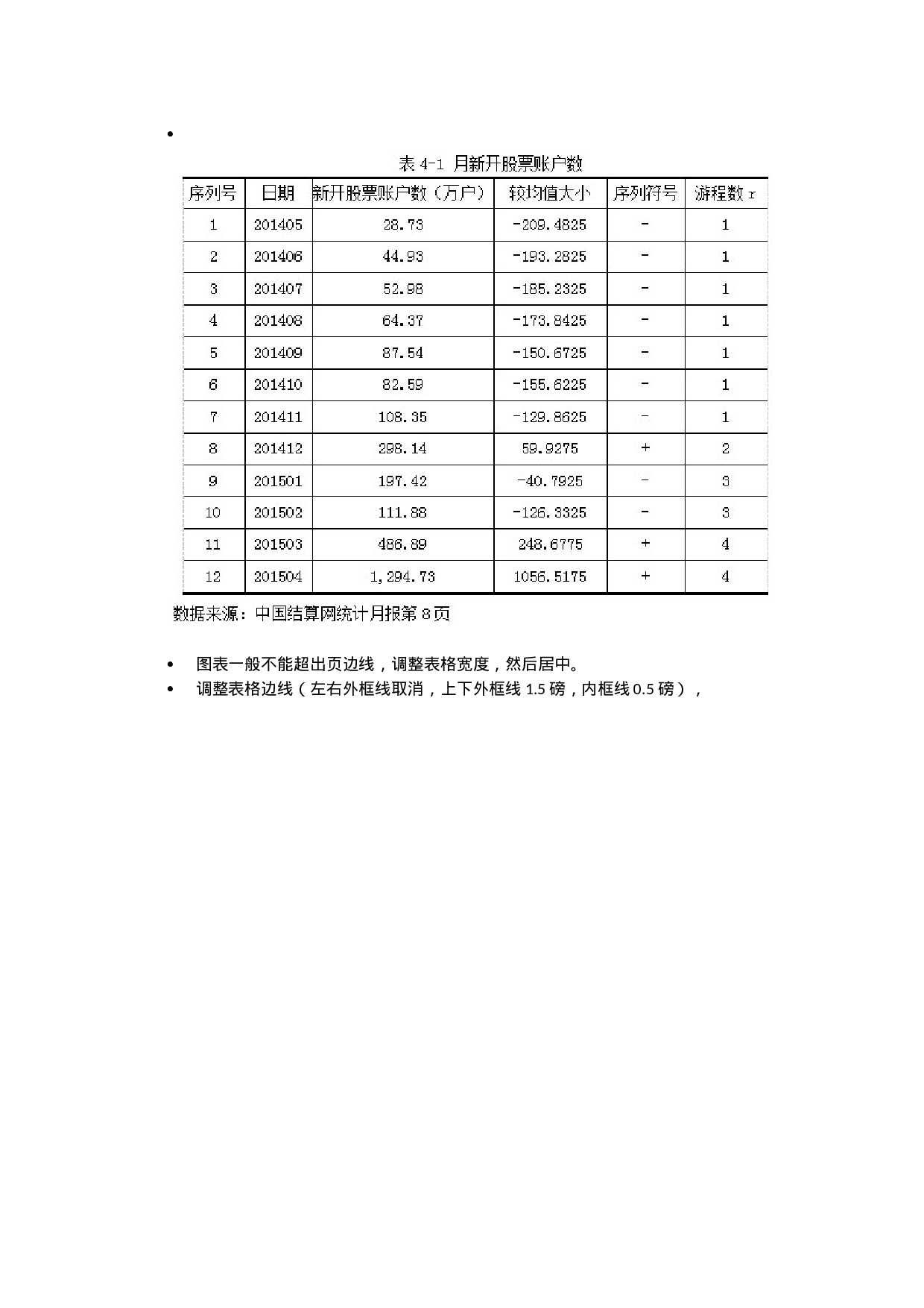 毕业论文排版1.docx 第4页