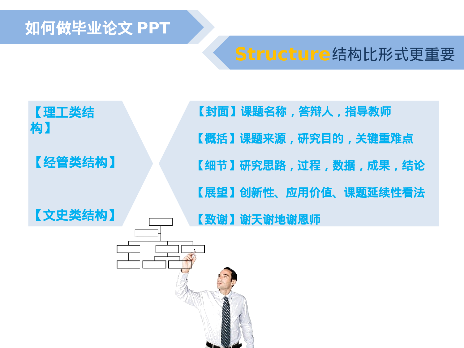 如何做毕业论文PPT061.pptx 第3页