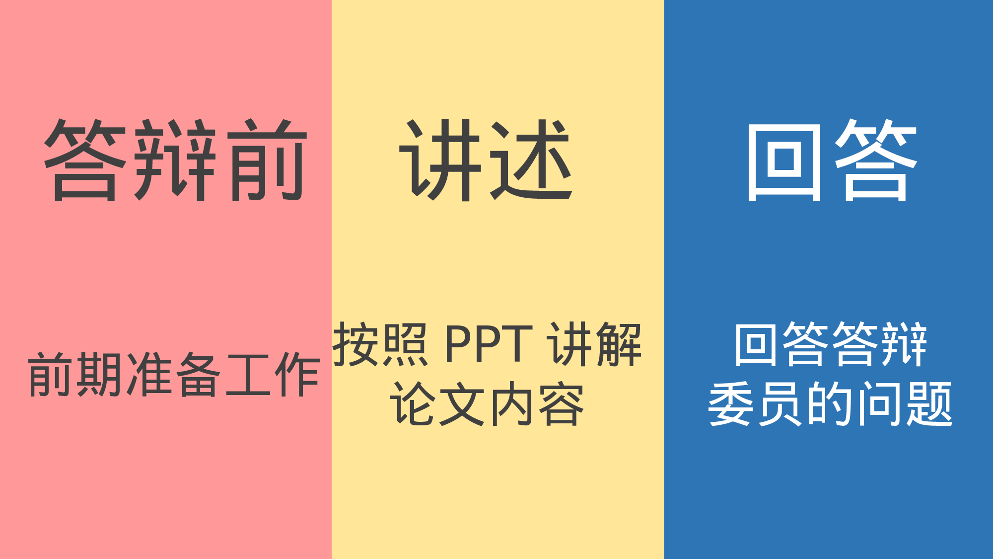 毕业答辩技巧035.pptx 第3页
