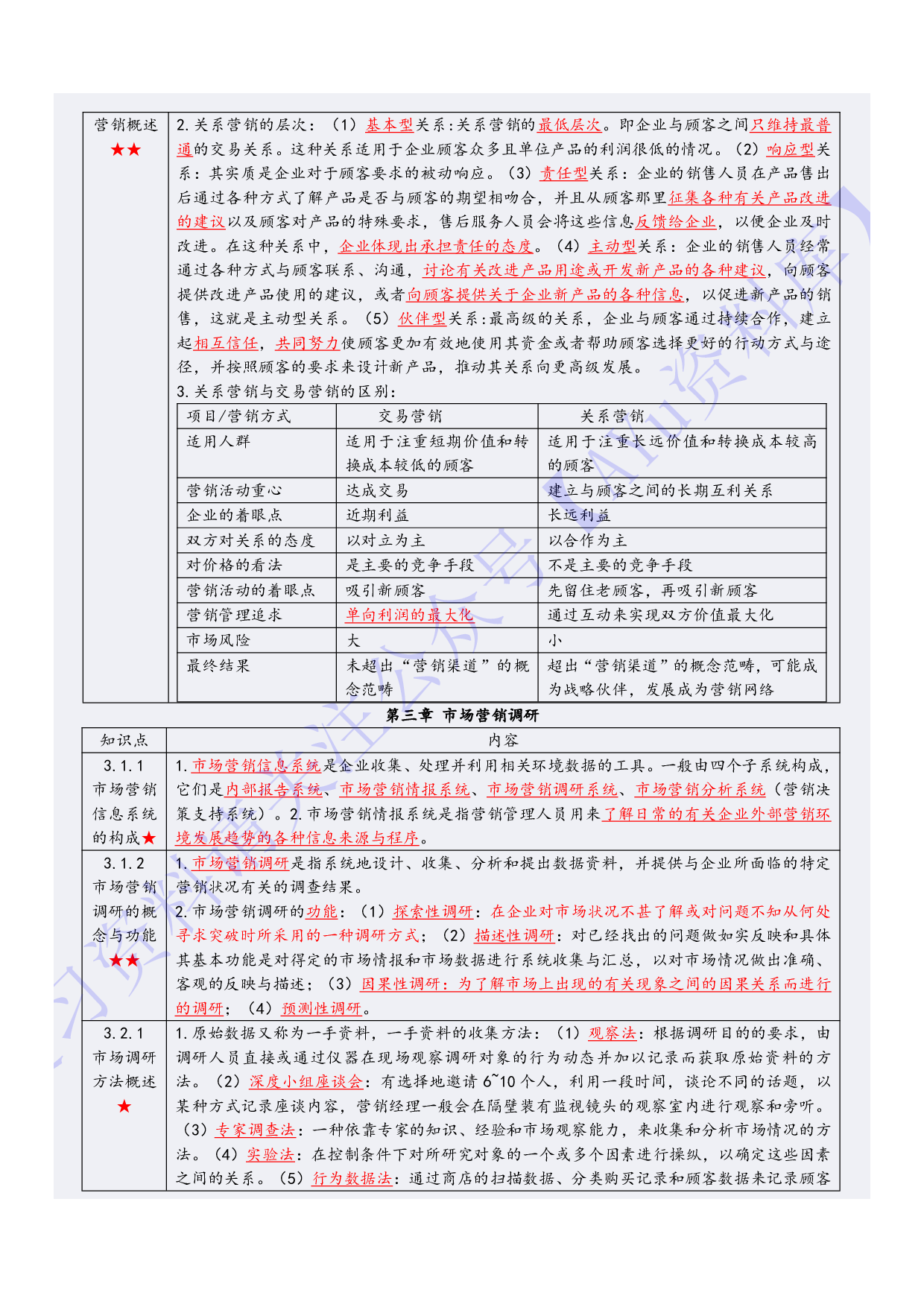 【章节知识 要点总结2】00058 市场营销学 1.pdf 第3页
