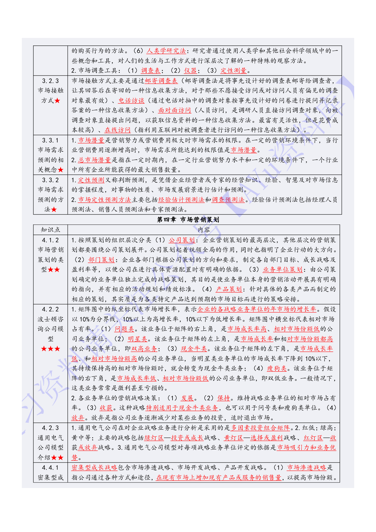 【章节知识 要点总结2】00058 市场营销学 1.pdf 第4页