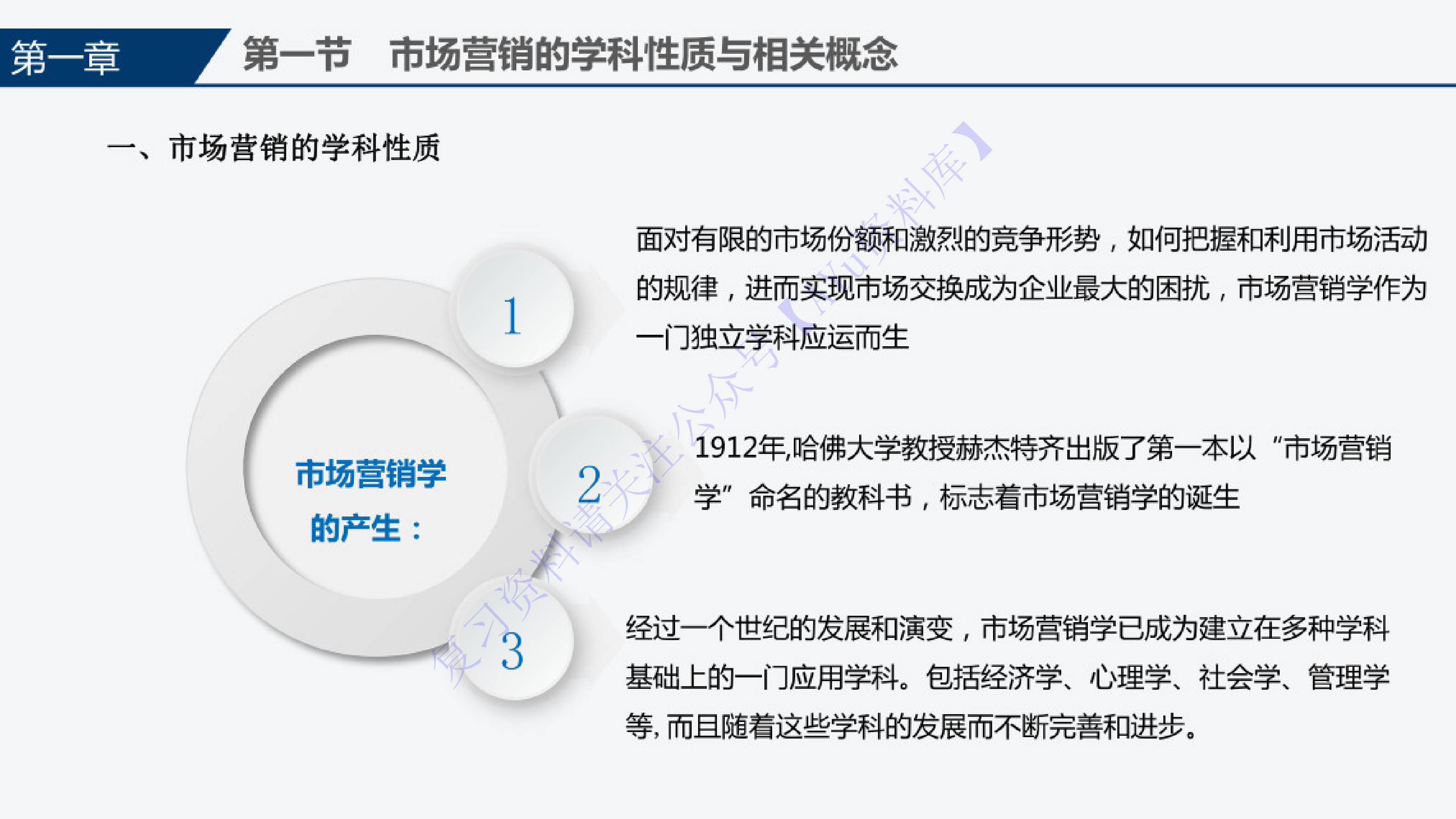 【章节知识 PPT讲义】00058 市场营销学 01.pdf 第5页