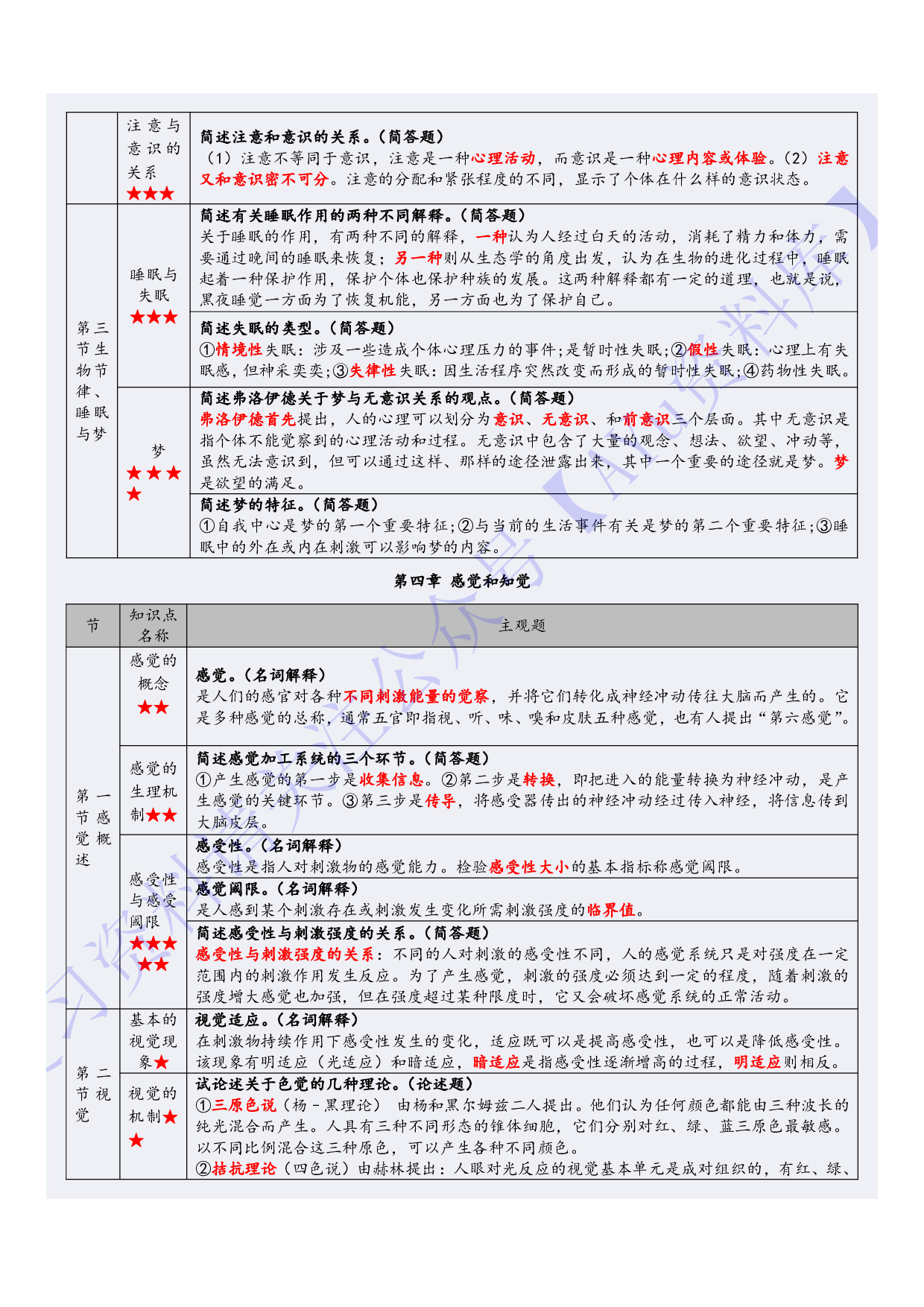 【章节知识点 名词-简述-论述】00031心理学 1.pdf 第4页