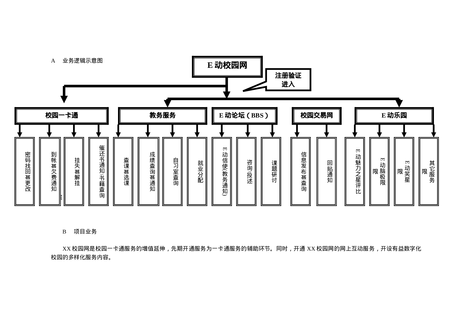 XX校园网“一卡通”短信增值合作.doc 第4页