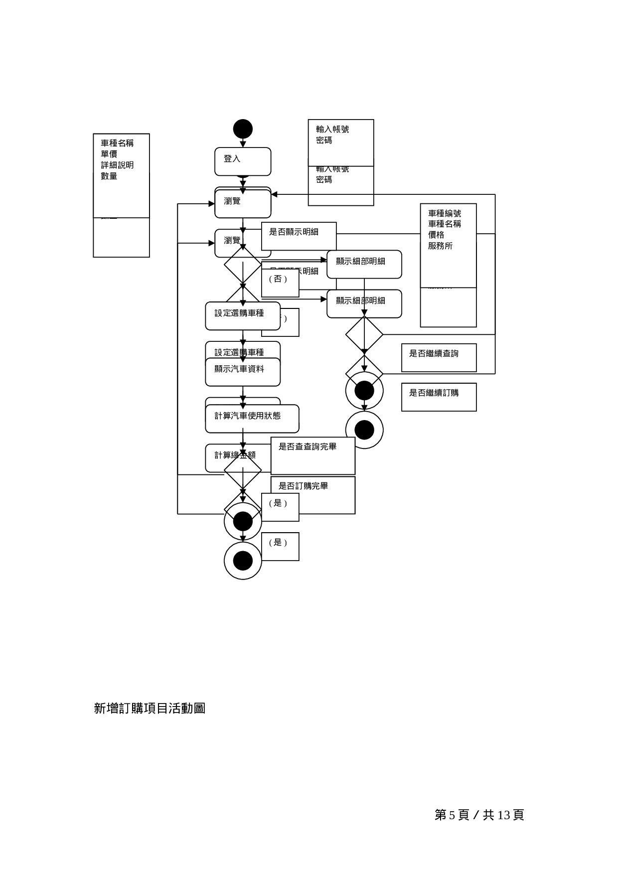 XX汽車查詢系統设计方案.doc 第5页