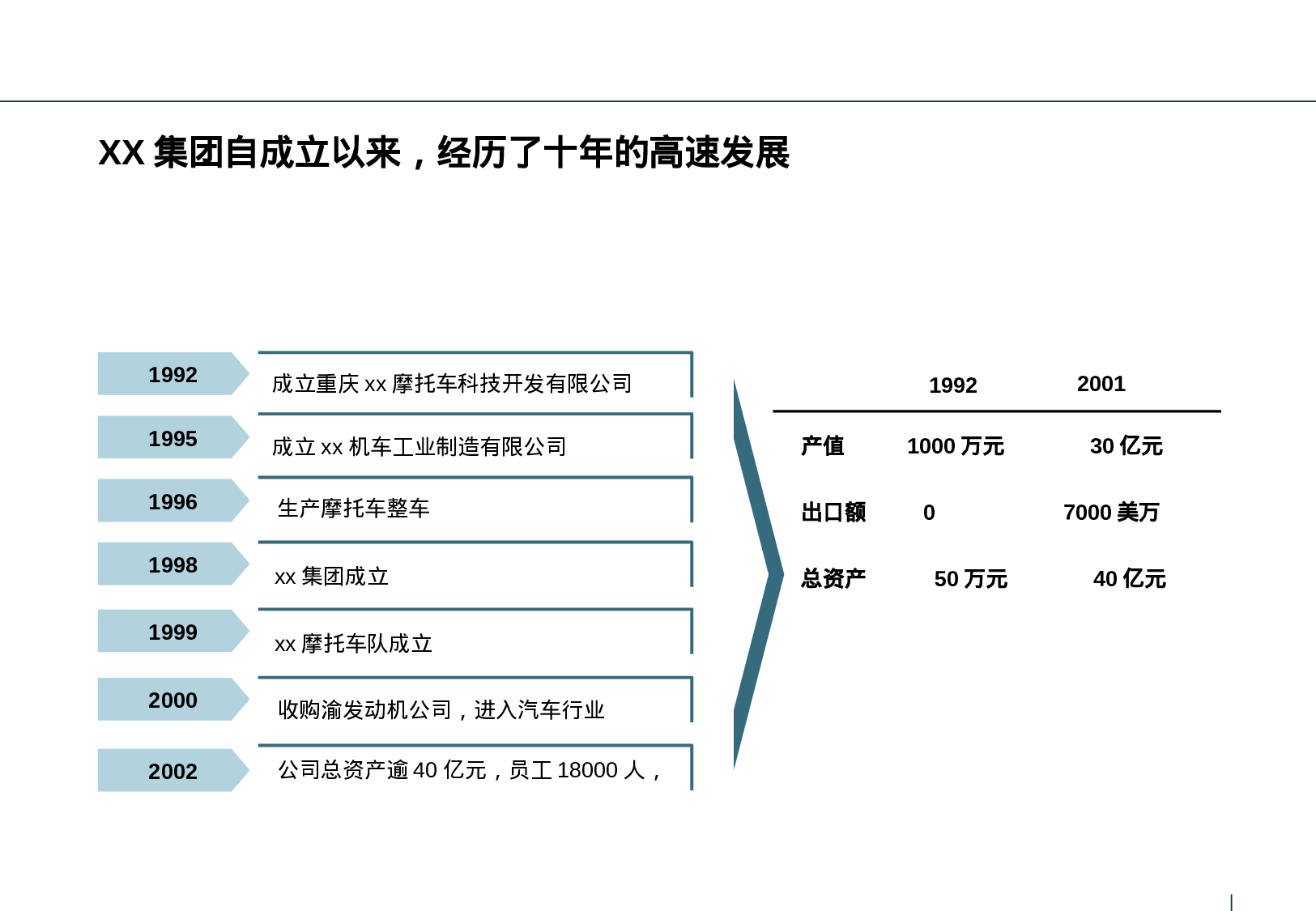 XX集团摩托车业务品牌战略项目建议书.ppt 第5页