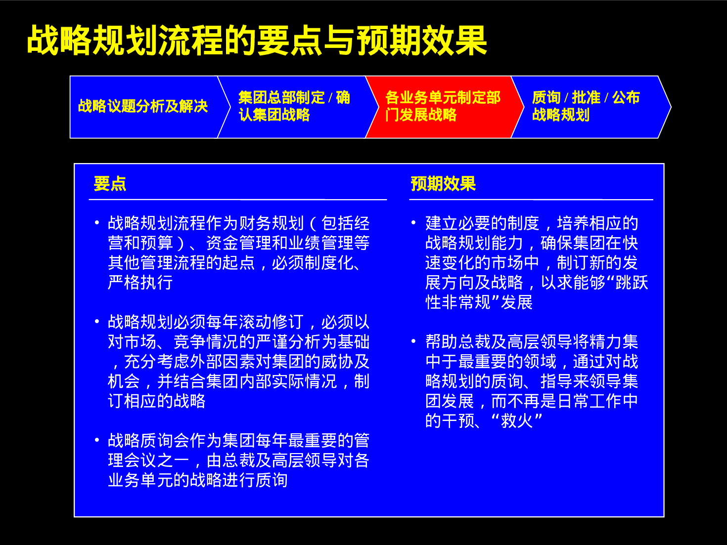 xx公司战略规划草案.ppt 第2页