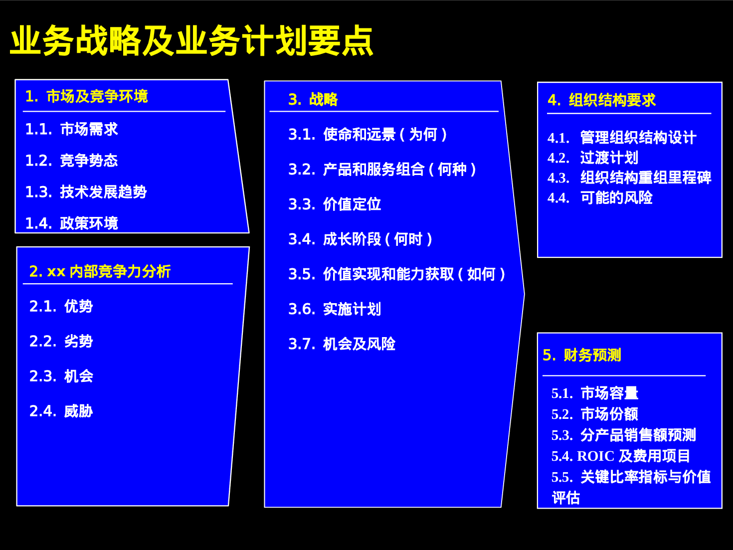xx公司战略规划草案.ppt 第3页