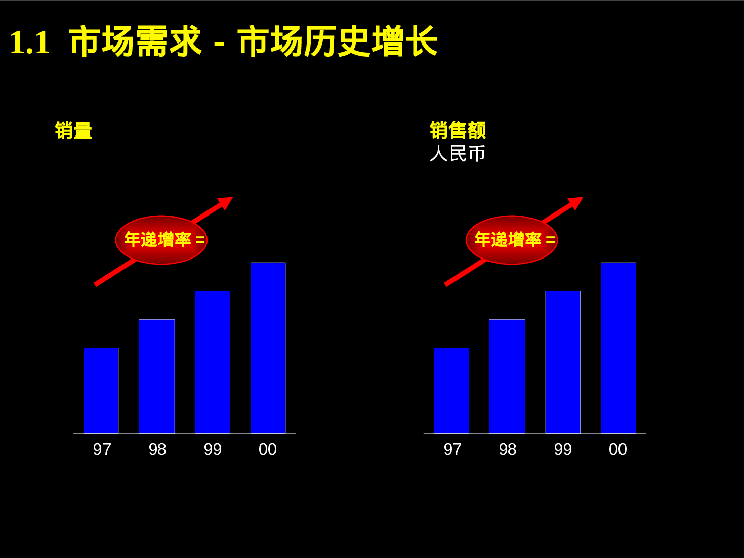 xx公司战略规划草案.ppt 第6页