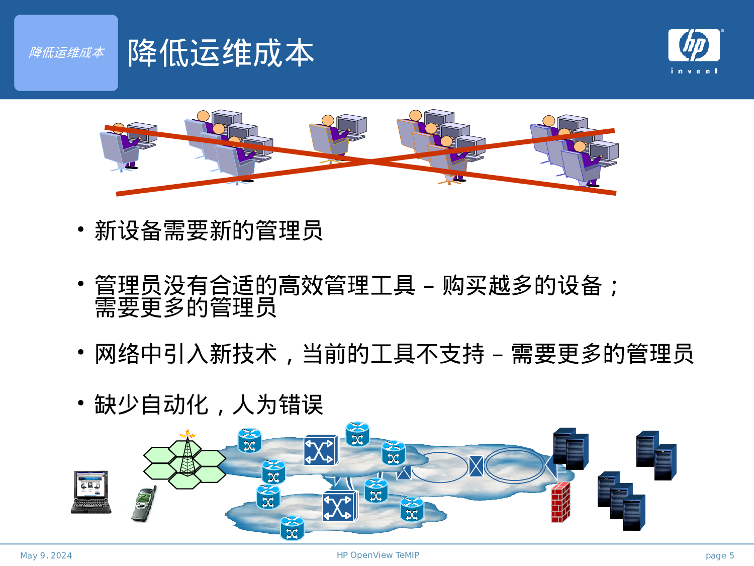 XX电信OSS解决方案.ppt 第5页