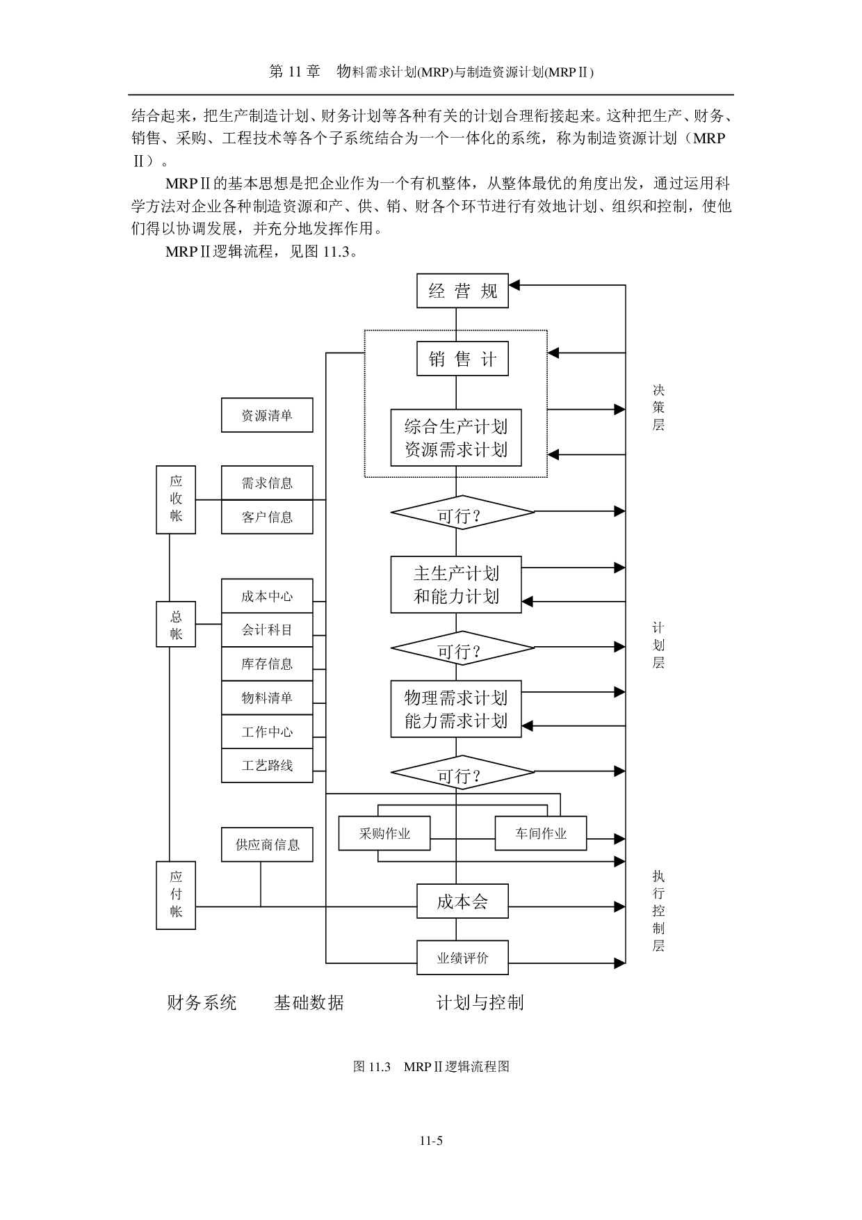 物料需求计划(MRP)与制造资源计划(MRP).pdf 第5页