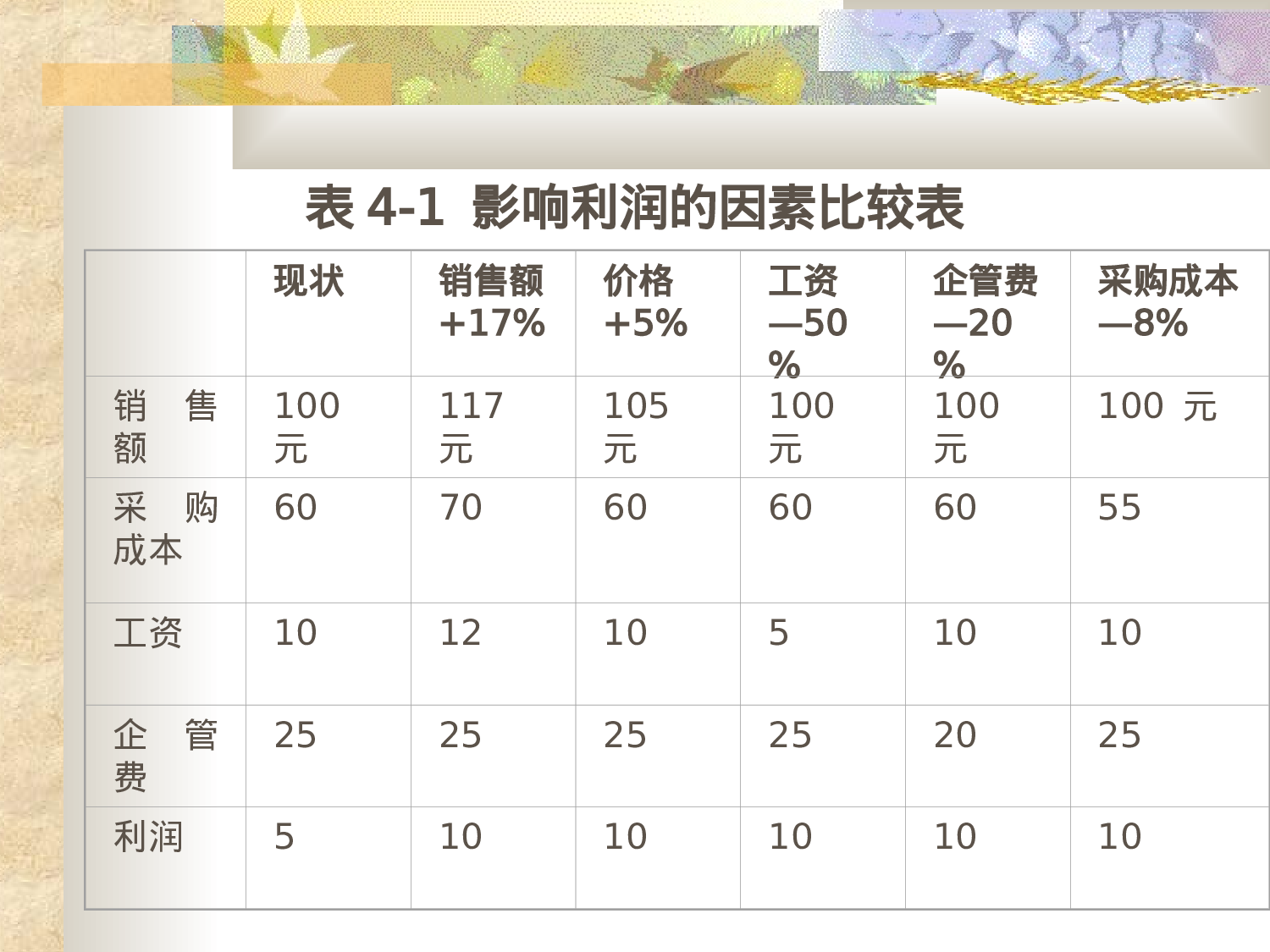 ny製造業物流管理.PPT 第5页