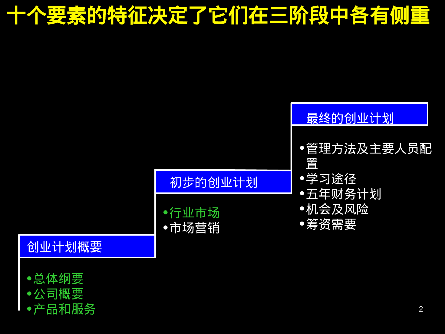 商业计划书的十大要素.ppt 第2页