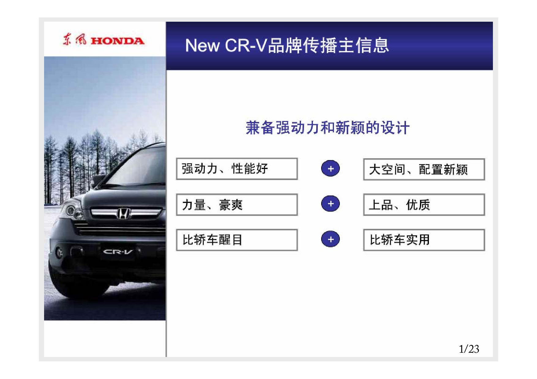 HONDA-东风本田CR-V上市车展传播活动策划0123H.pdf 第5页